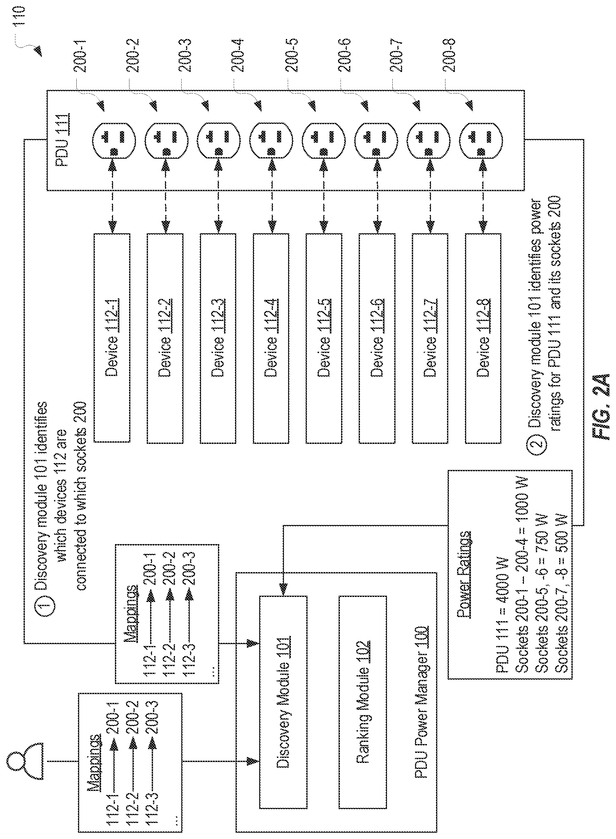 Patent US11782490 Figure 2 – Software-defined fail-safe power draw control for rack power distribution units