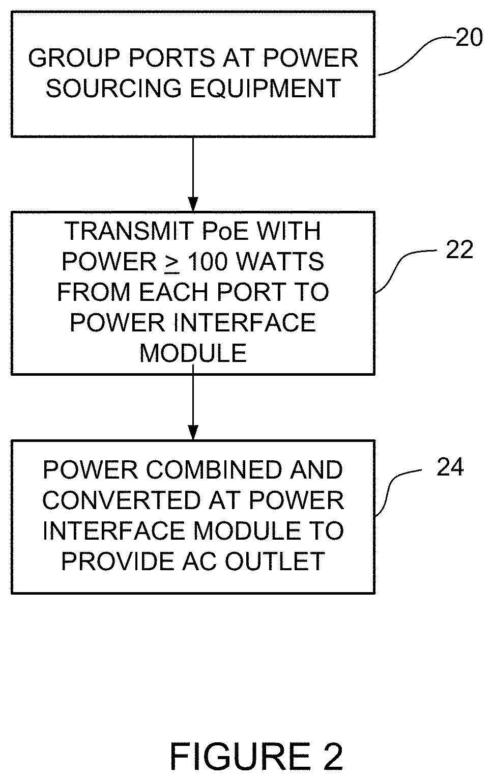 Patent US11782491 Figure 2 – Delivery of AC power with higher power PoE (power over ethernet) systems