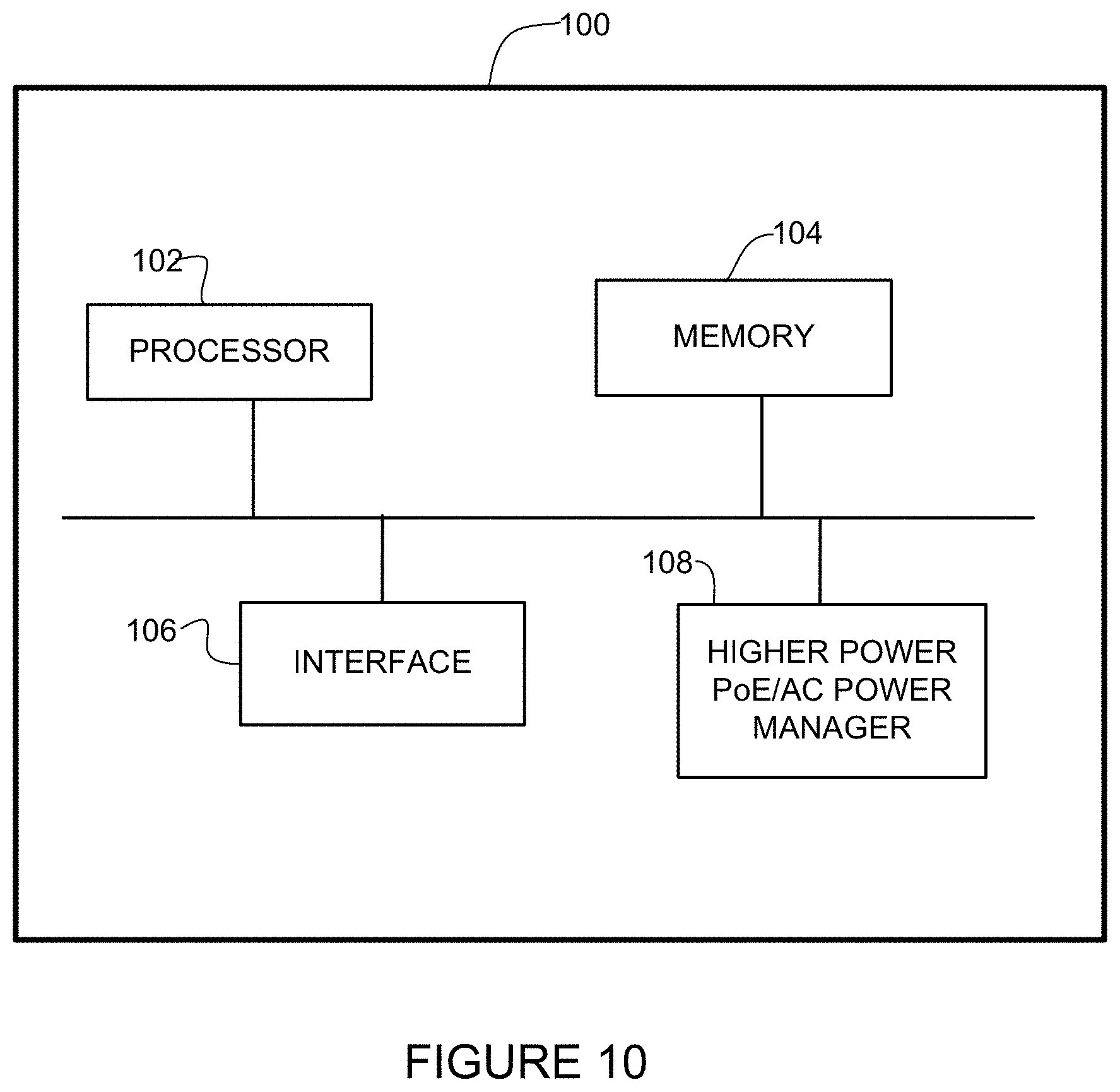 Patent US11782491 Figure 10 – Delivery of AC power with higher power PoE (power over ethernet) systems