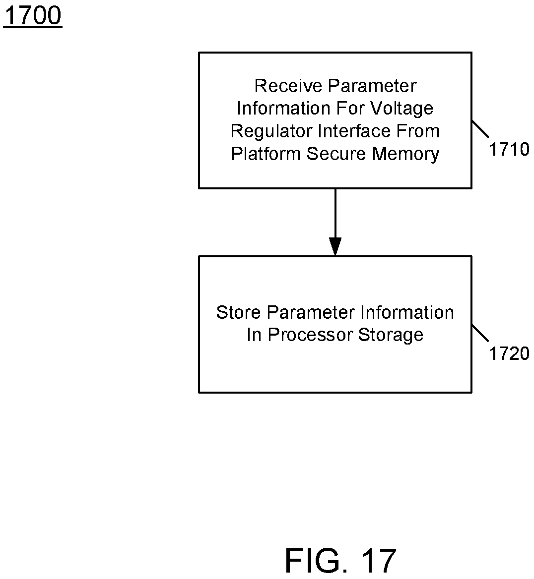 Patent US11782492 Figure 17 – Techniques to enable communication between a processor and voltage regulator