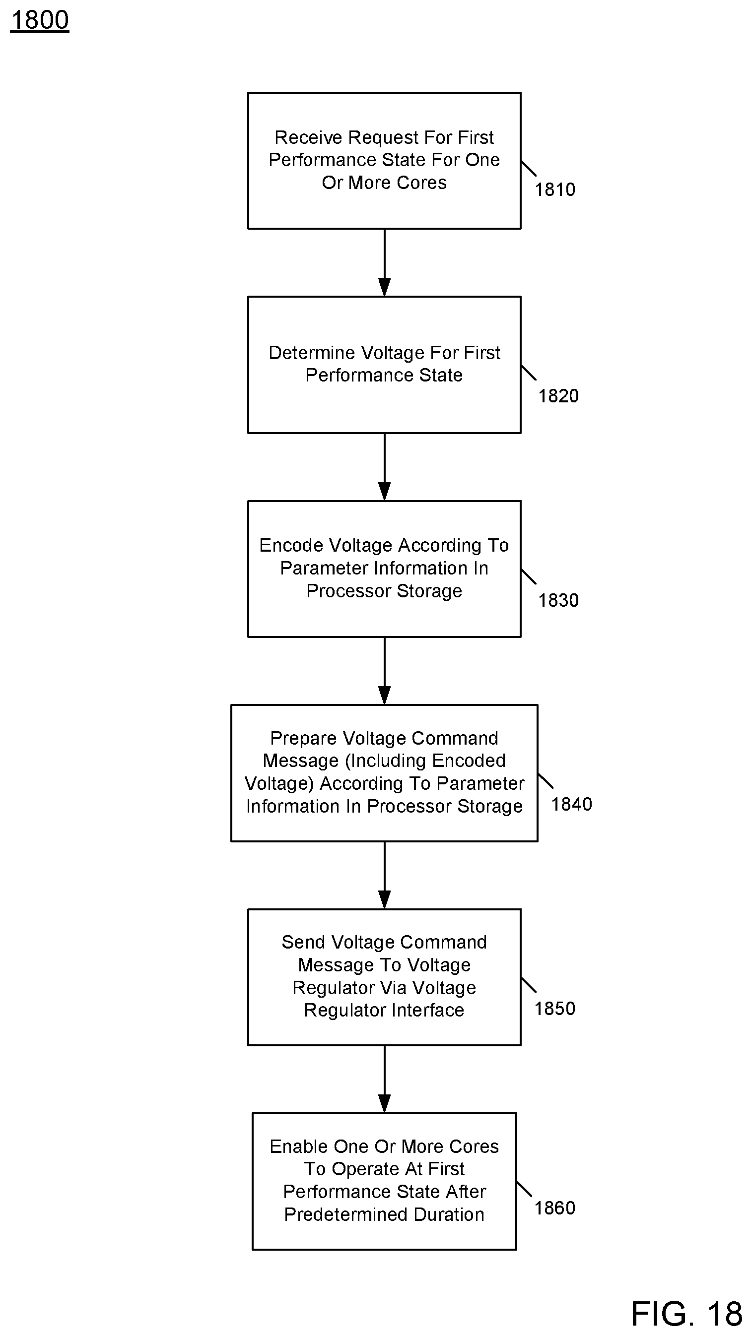 Patent US11782492 Figure 18 – Techniques to enable communication between a processor and voltage regulator
