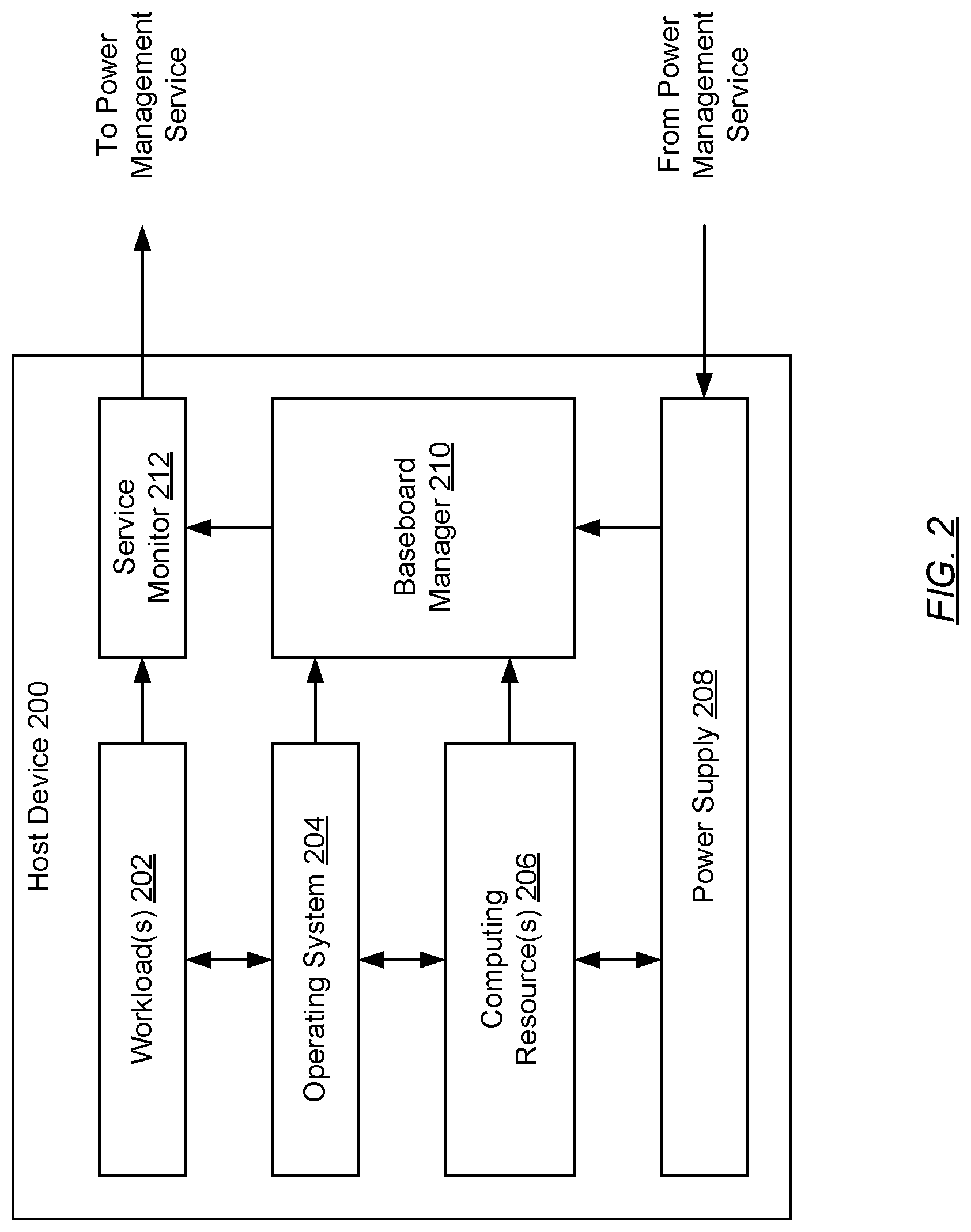 Patent US11782493 Figure 2 – Method and system for intelligent power distribution management