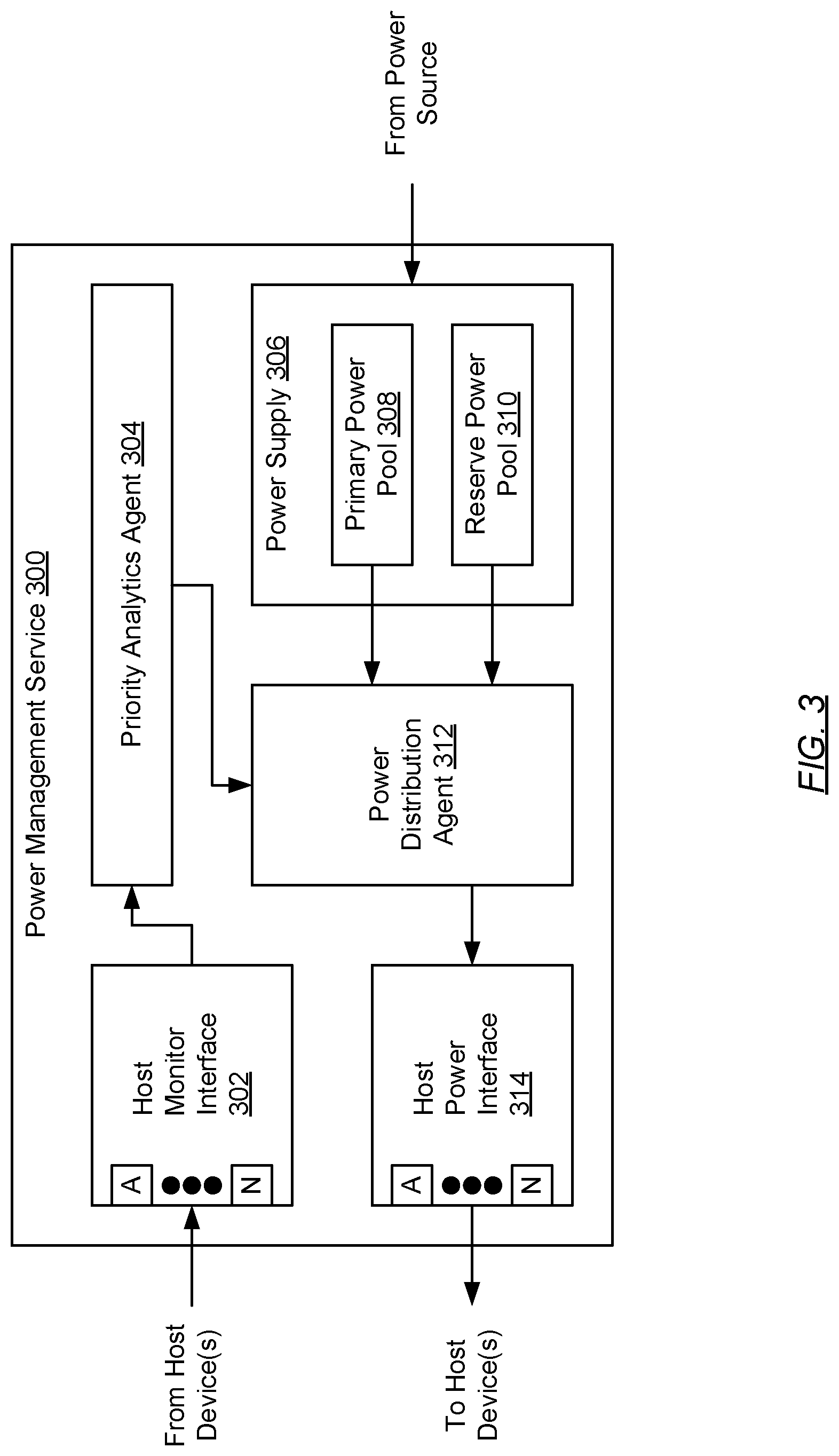 Patent US11782493 Figure 3 – Method and system for intelligent power distribution management
