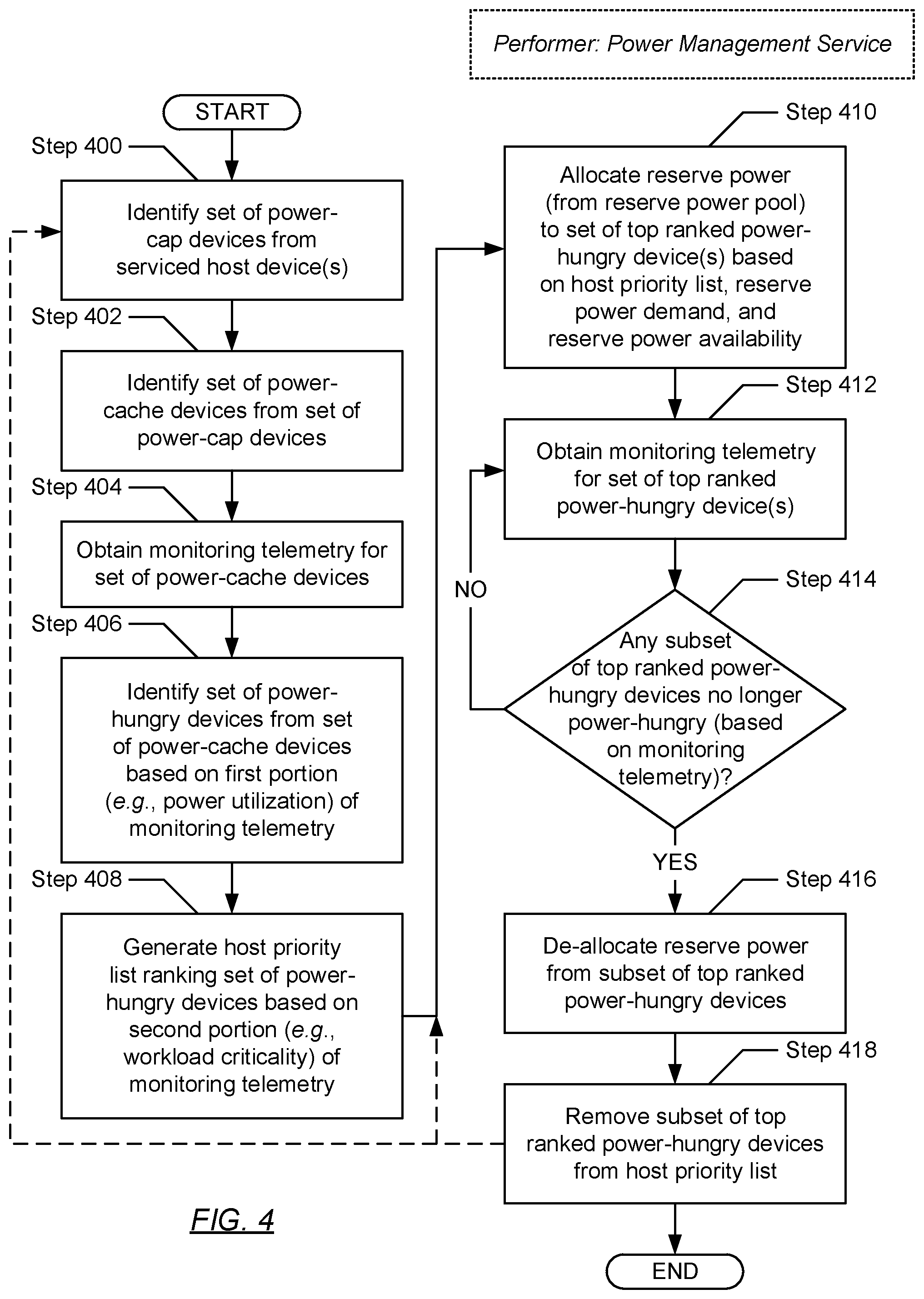 Patent US11782493 Figure 4 – Method and system for intelligent power distribution management