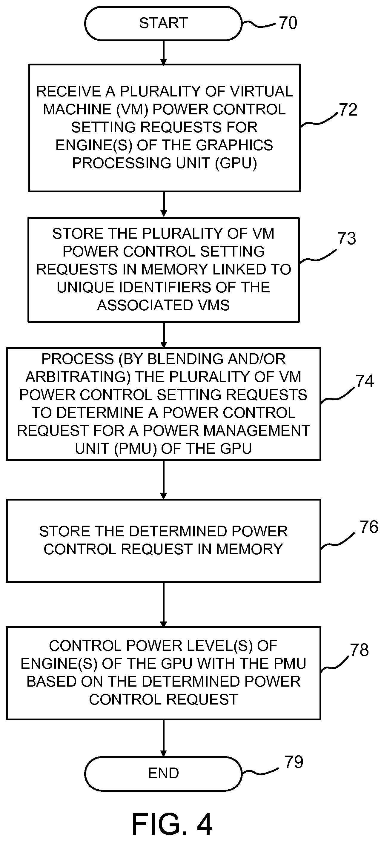 Patent US11782494 Figure 4 – Method and apparatus for power management of a graphics processing core in a virtual environment