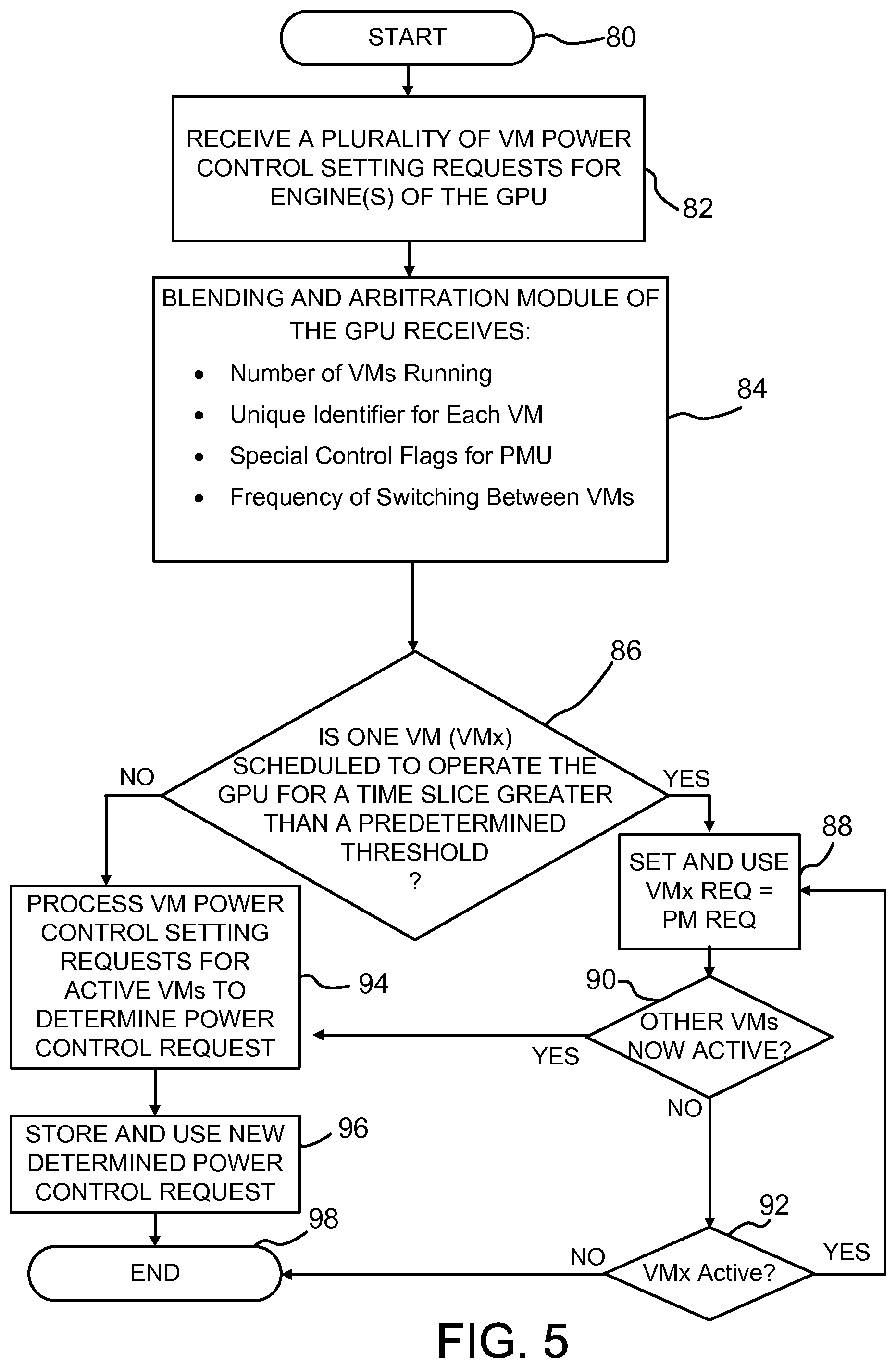 Patent US11782494 Figure 5 – Method and apparatus for power management of a graphics processing core in a virtual environment