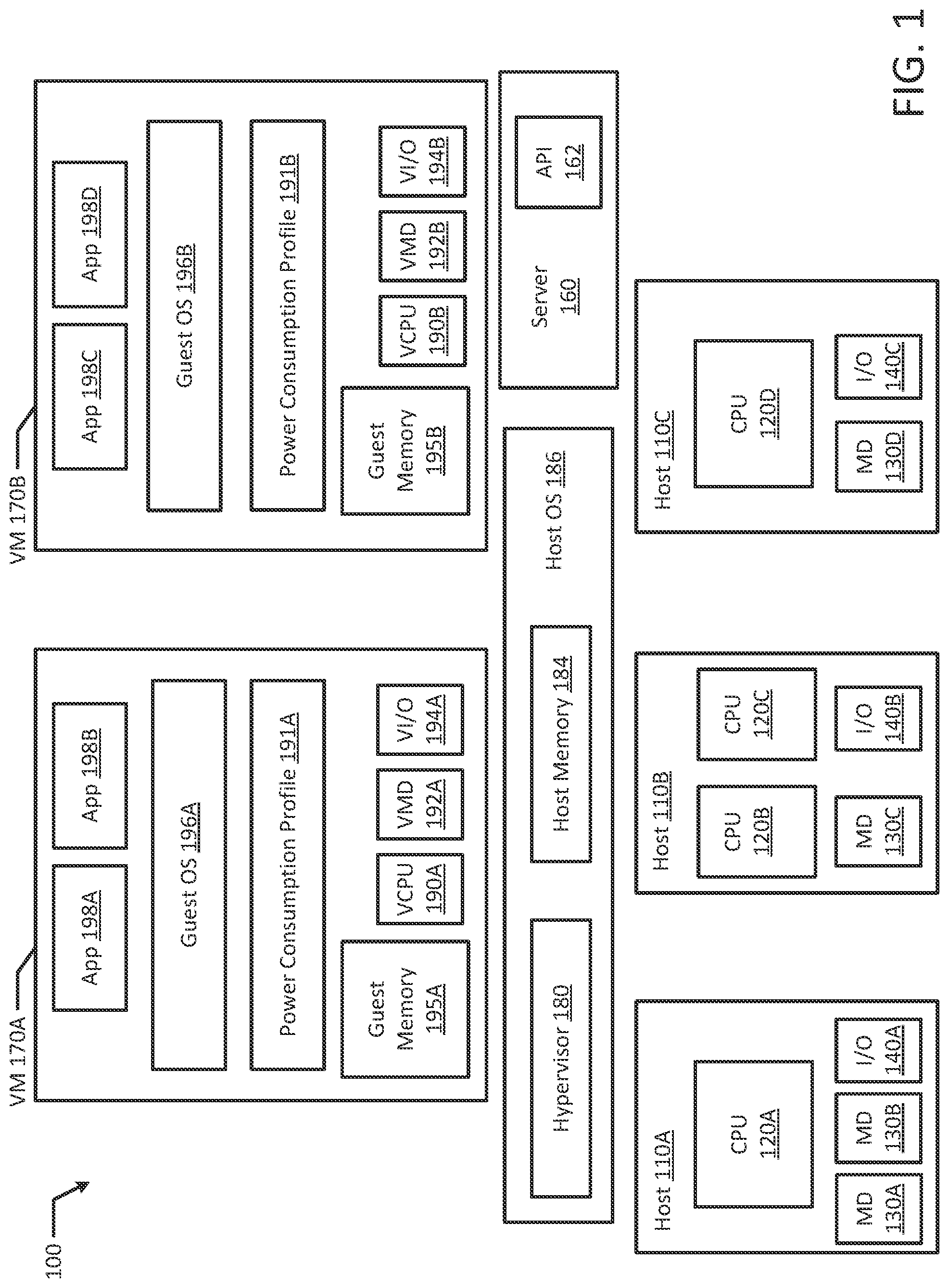 Patent US11782495 Figure 1 – Power consumption optimization on the cloud