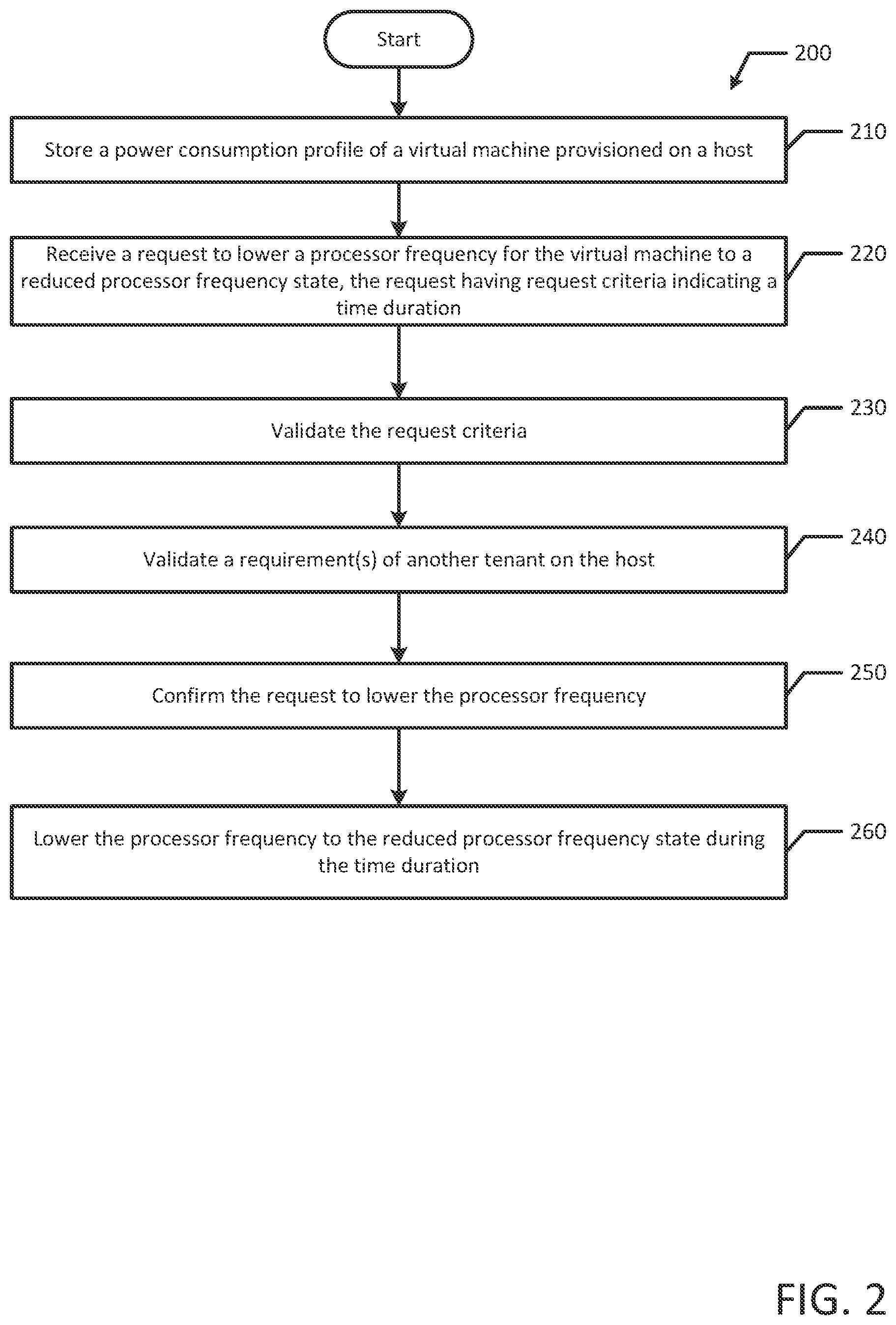 Patent US11782495 Figure 2 – Power consumption optimization on the cloud