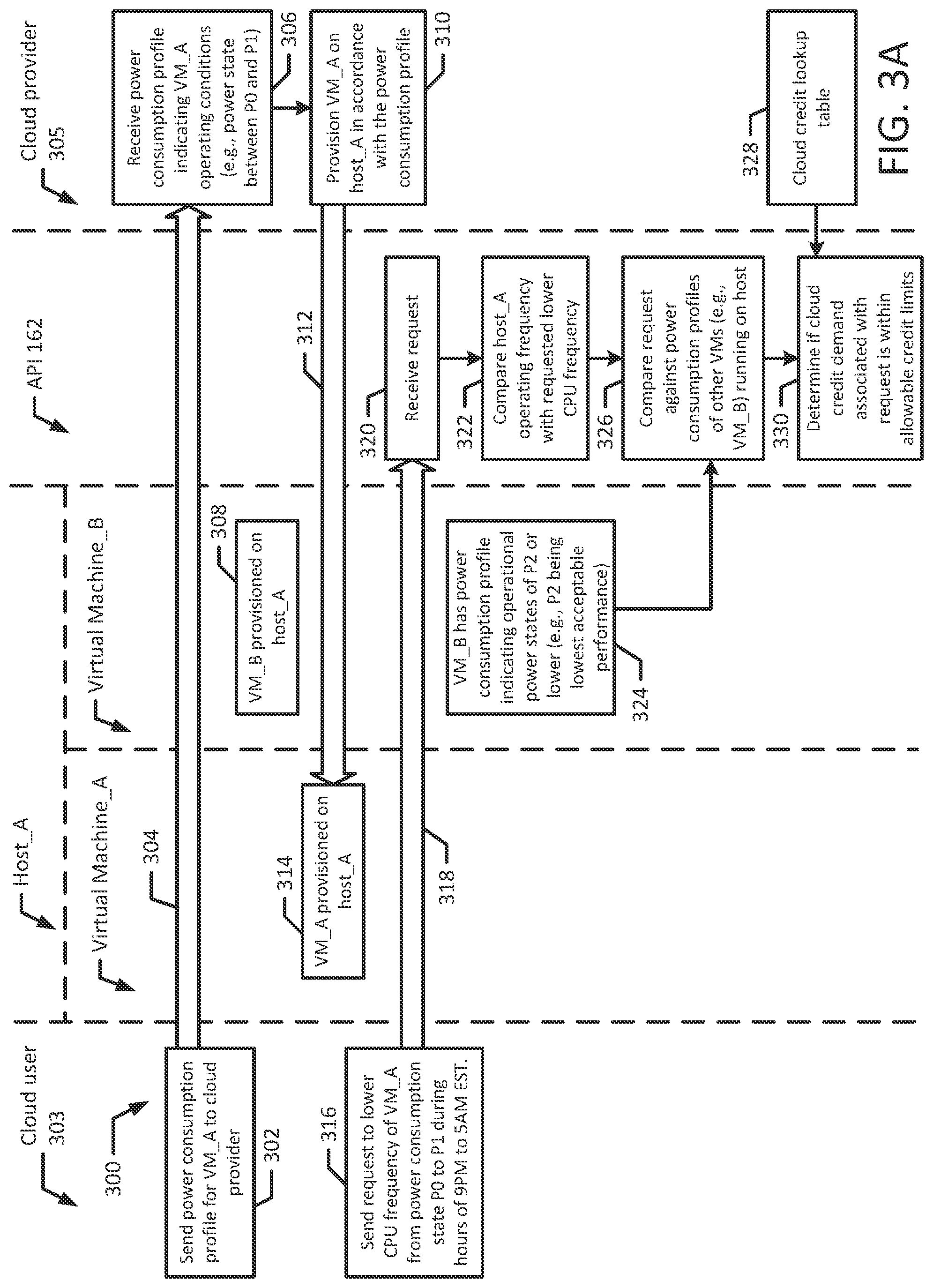 Patent US11782495 Figure 3 – Power consumption optimization on the cloud