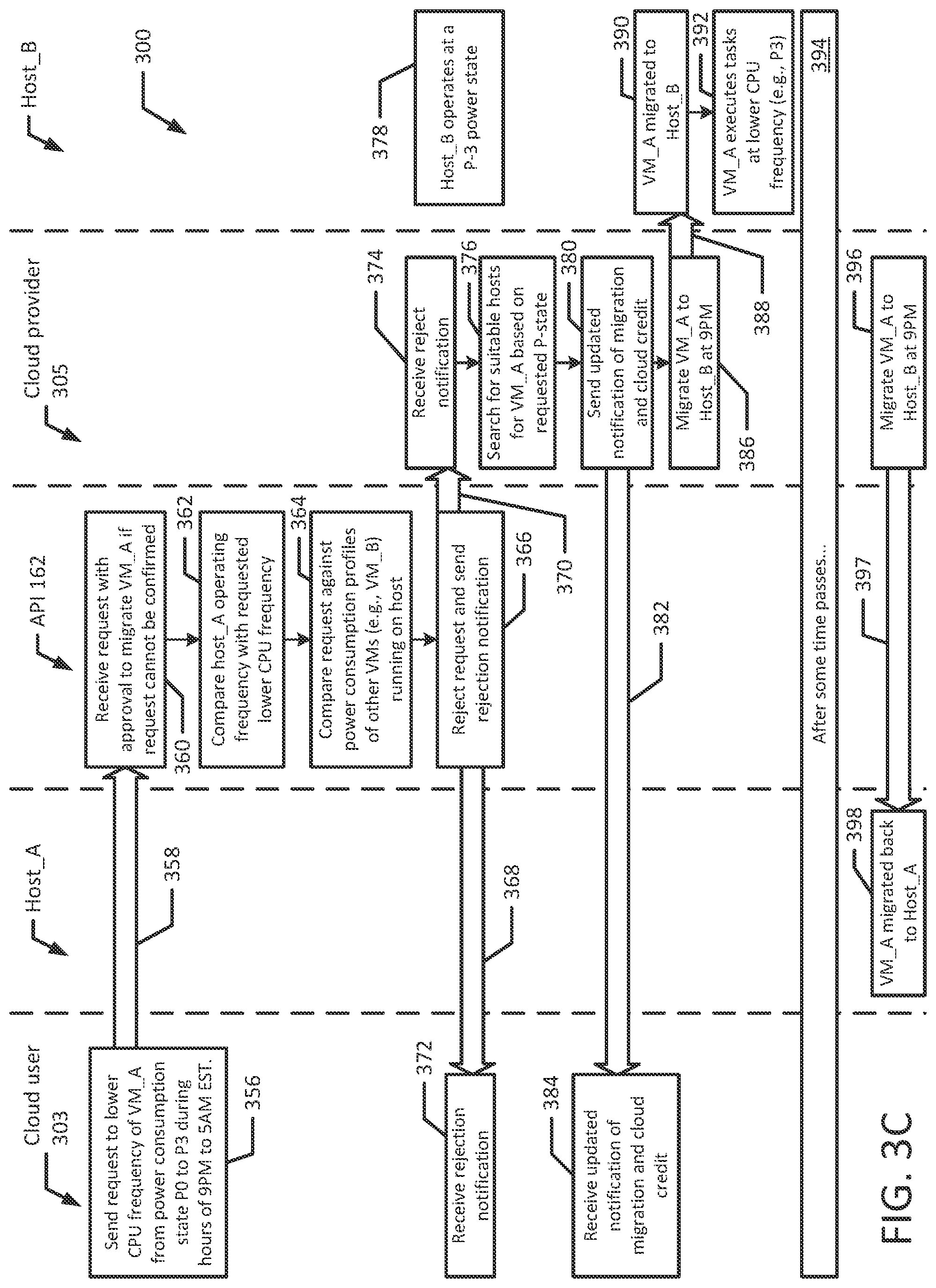 Patent US11782495 Figure 5 – Power consumption optimization on the cloud