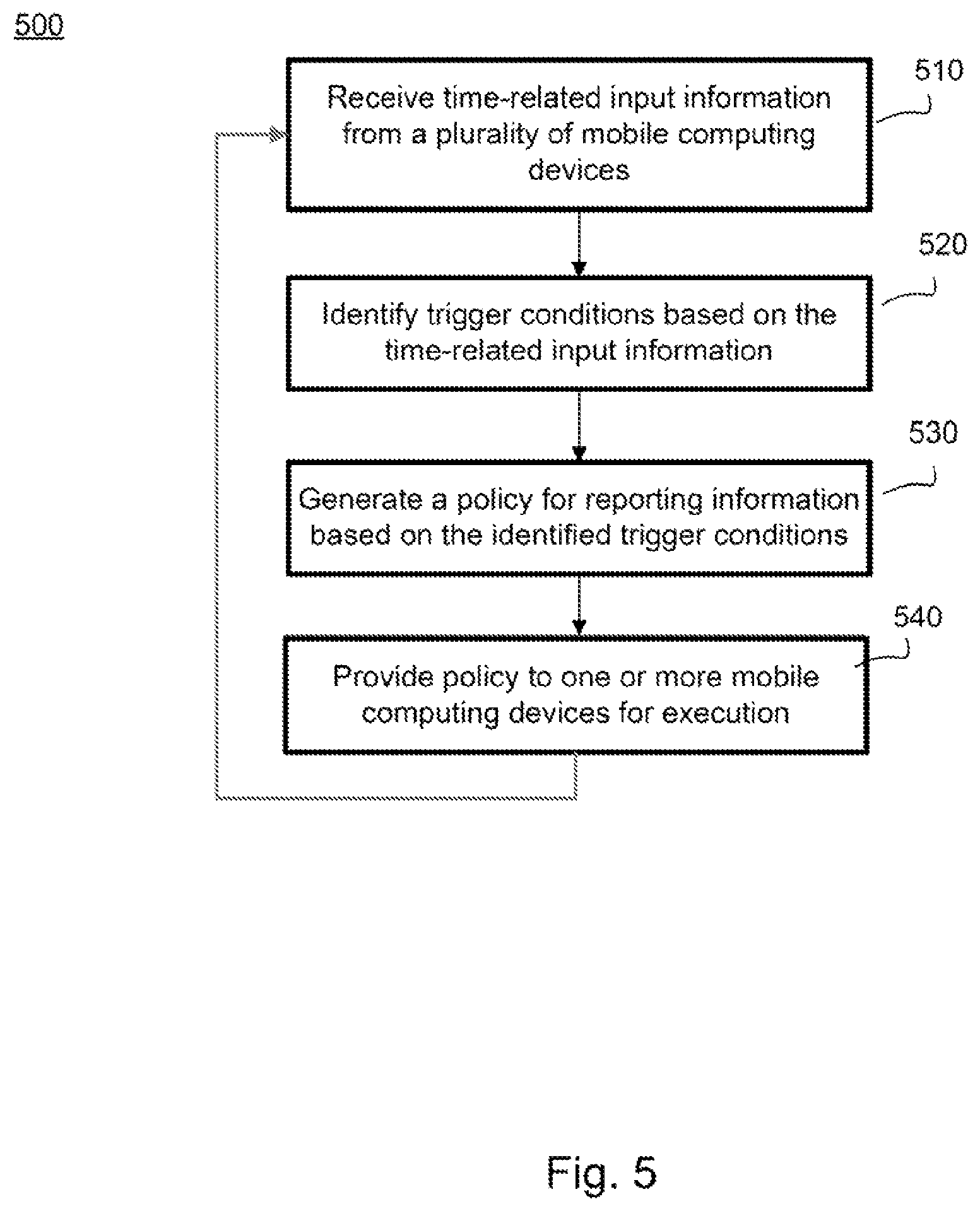 Patent US11782496 Figure 5 – Smart context subsampling on-device system