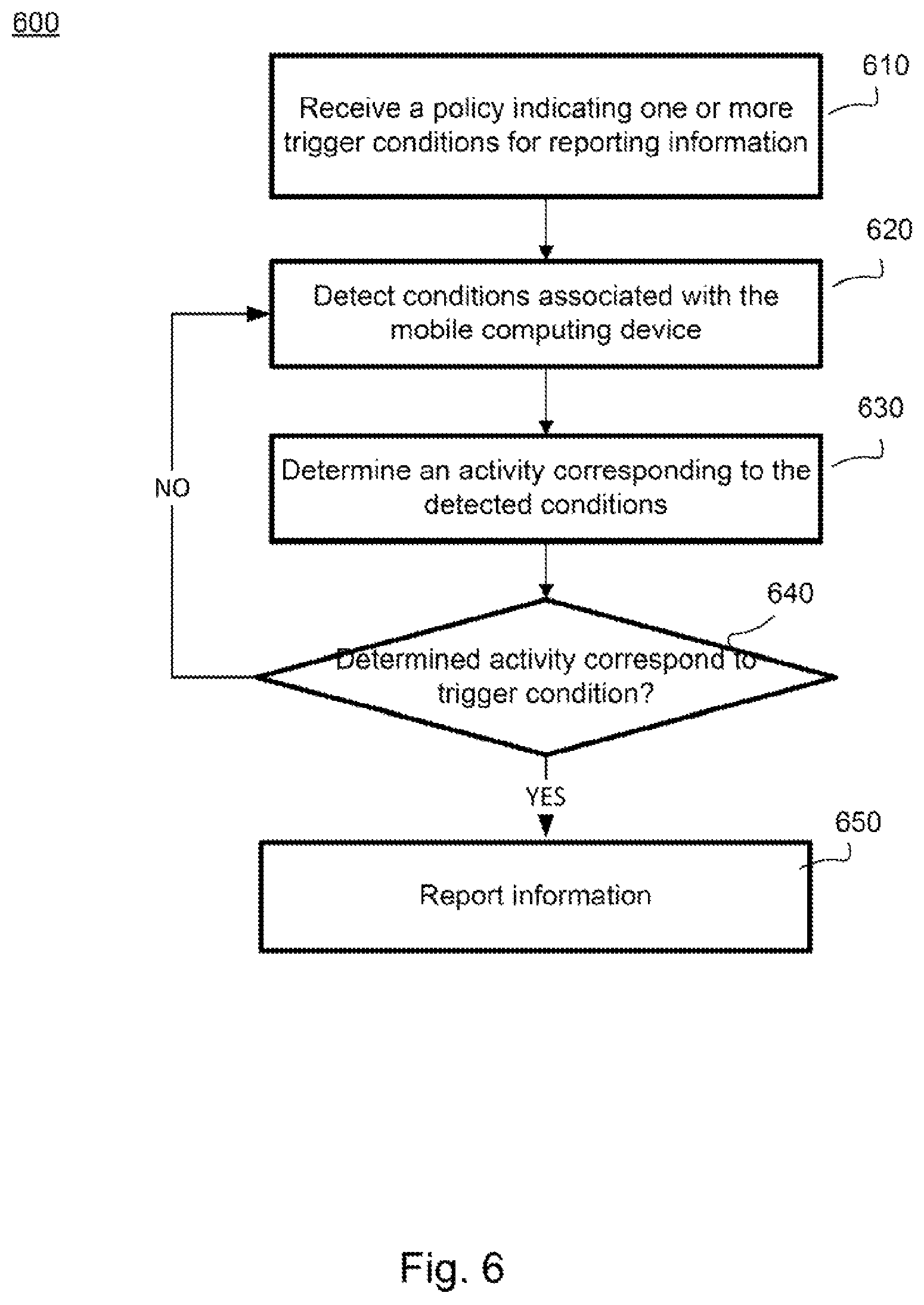 Patent US11782496 Figure 6 – Smart context subsampling on-device system
