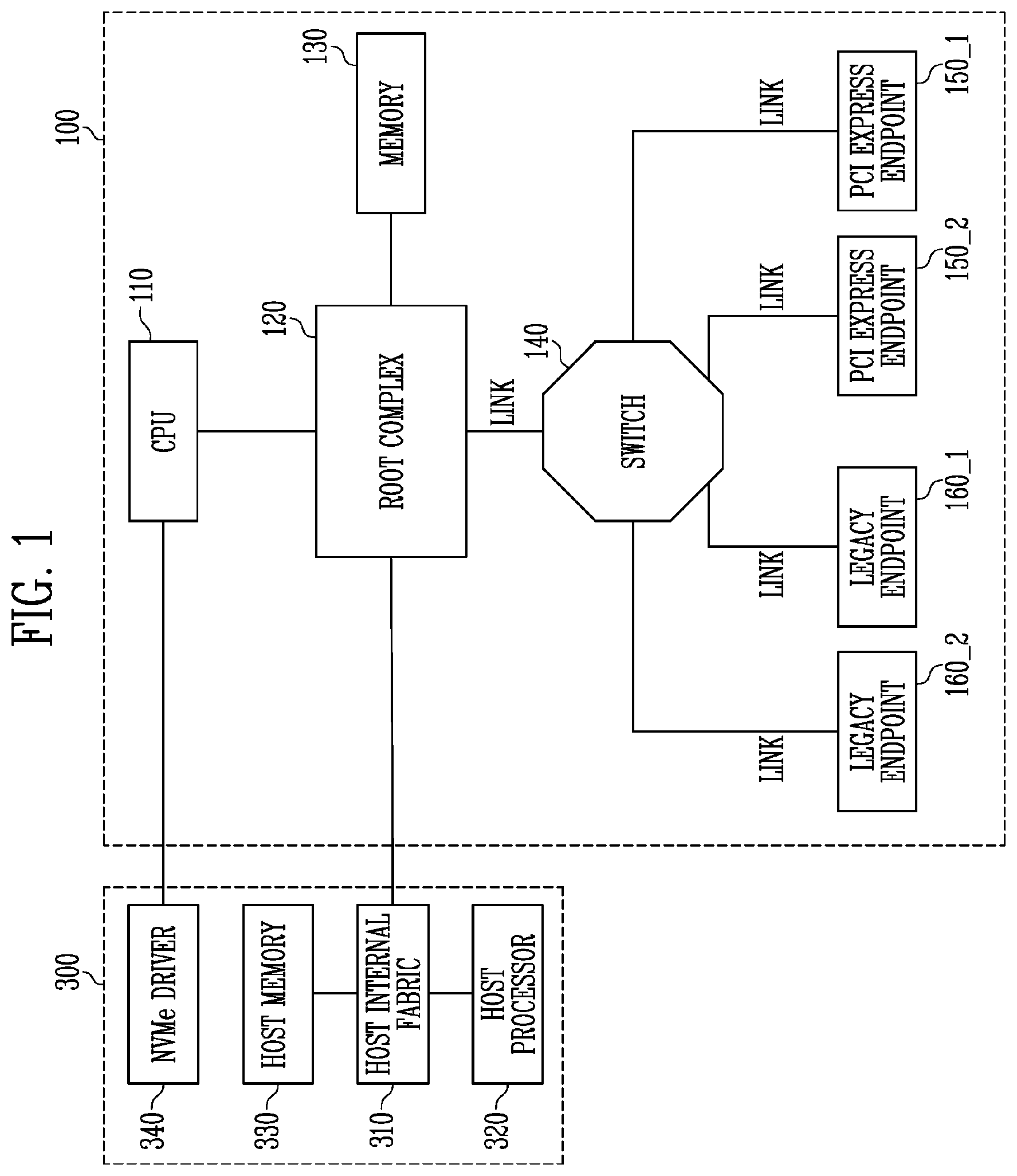 Patent US11782497 Figure 1 – Peripheral component interconnect express (PCIE) interface device and method of operating the same