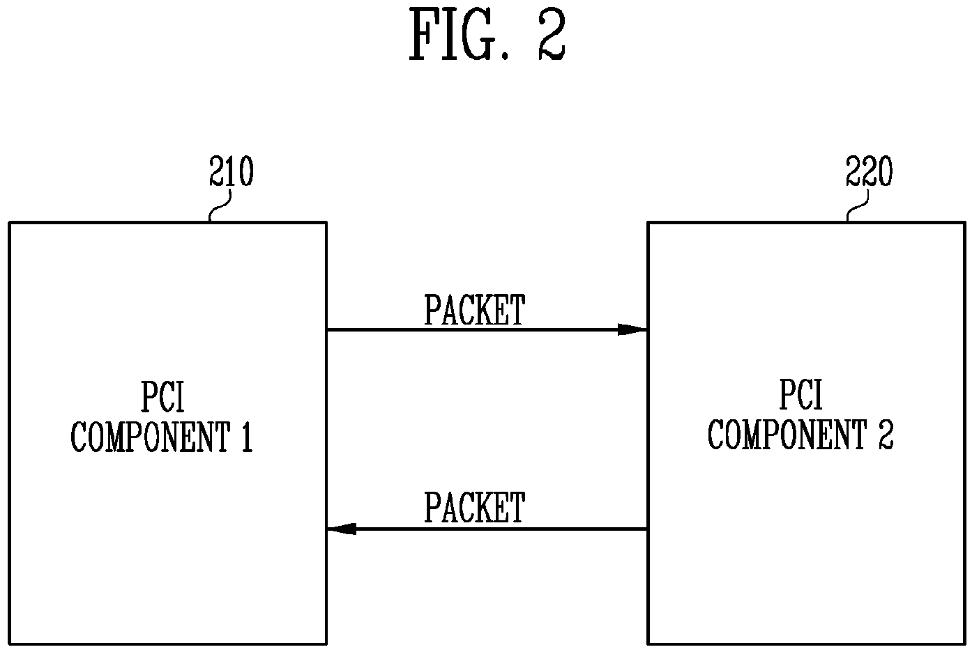 Patent US11782497 Figure 2 – Peripheral component interconnect express (PCIE) interface device and method of operating the same