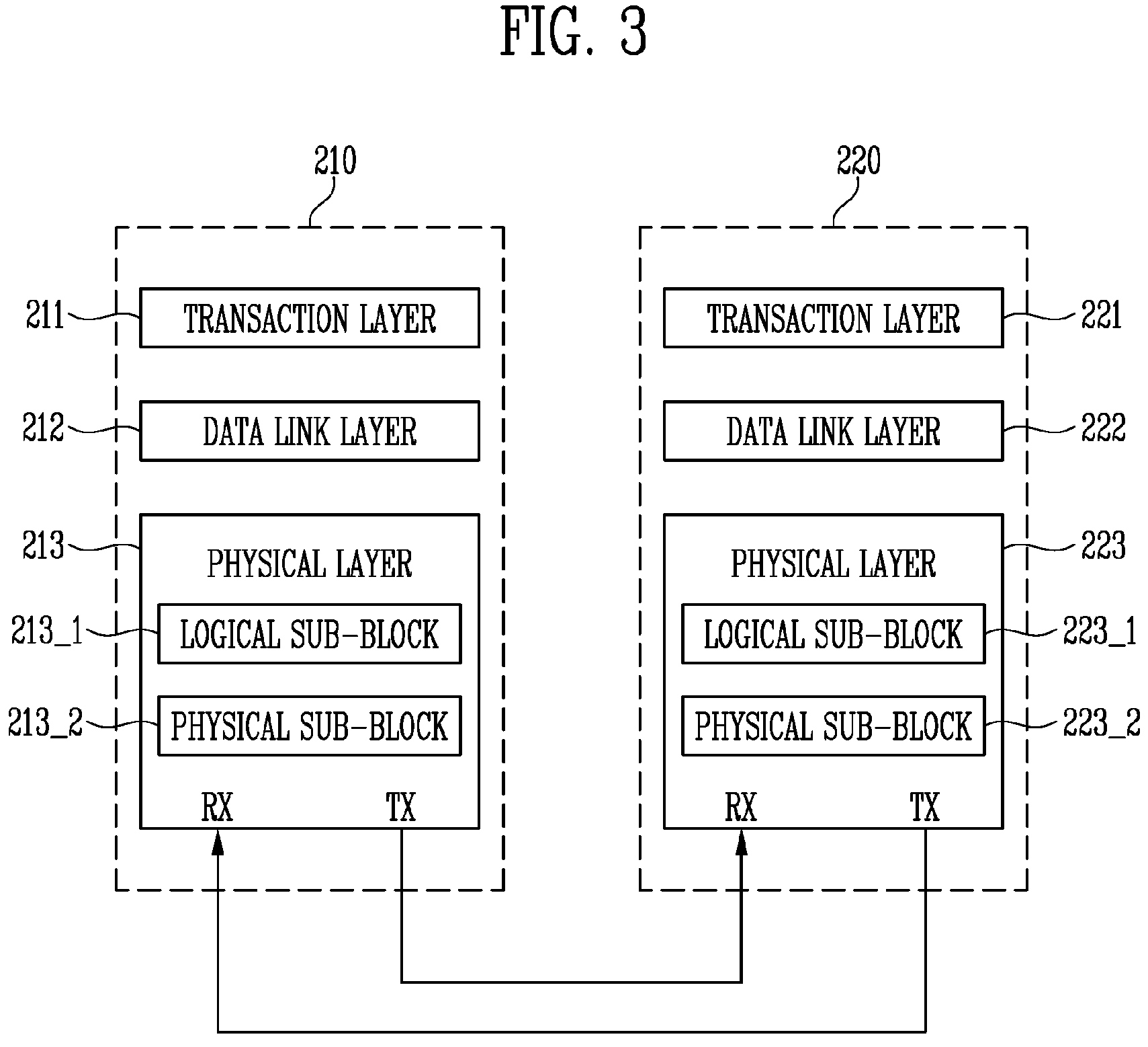 Patent US11782497 Figure 3 – Peripheral component interconnect express (PCIE) interface device and method of operating the same