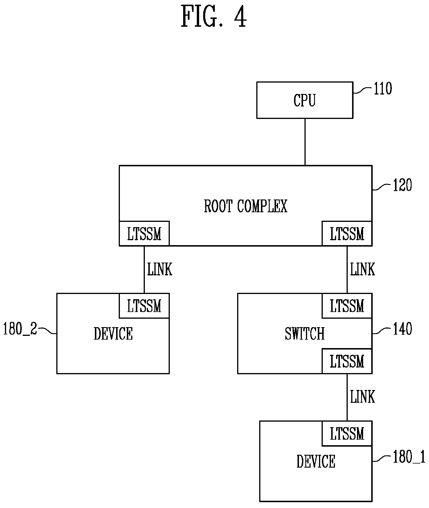 Patent US11782497 Figure 4 – Peripheral component interconnect express (PCIE) interface device and method of operating the same