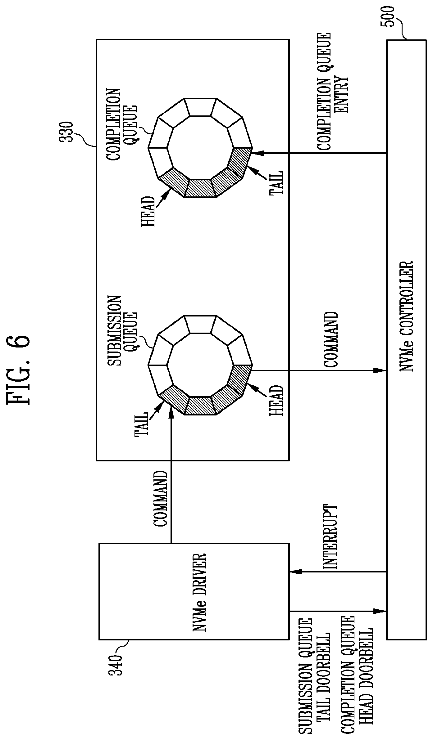 Patent US11782497 Figure 6 – Peripheral component interconnect express (PCIE) interface device and method of operating the same