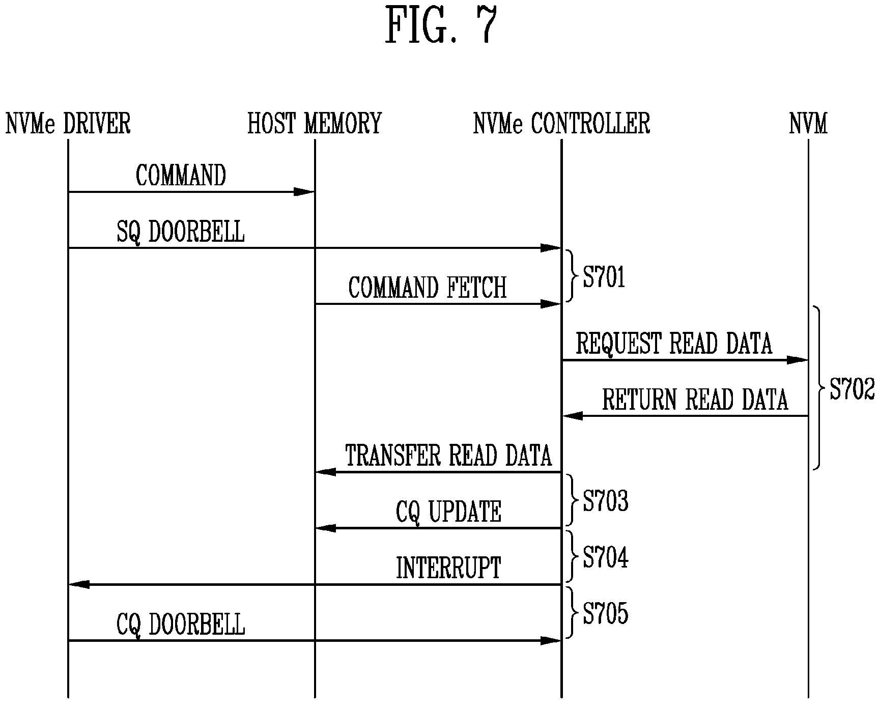 Patent US11782497 Figure 7 – Peripheral component interconnect express (PCIE) interface device and method of operating the same