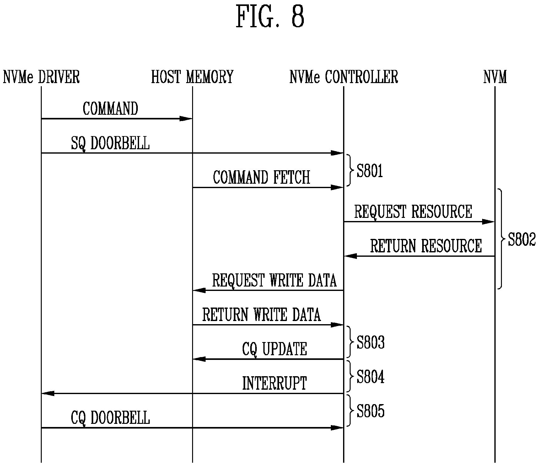 Patent US11782497 Figure 8 – Peripheral component interconnect express (PCIE) interface device and method of operating the same