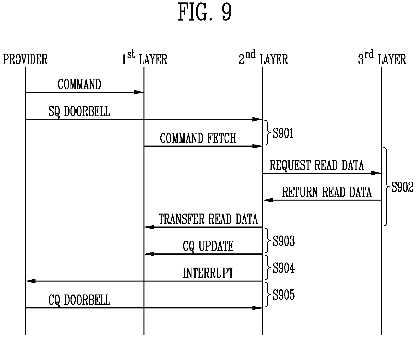 Patent US11782497 Figure 9 – Peripheral component interconnect express (PCIE) interface device and method of operating the same