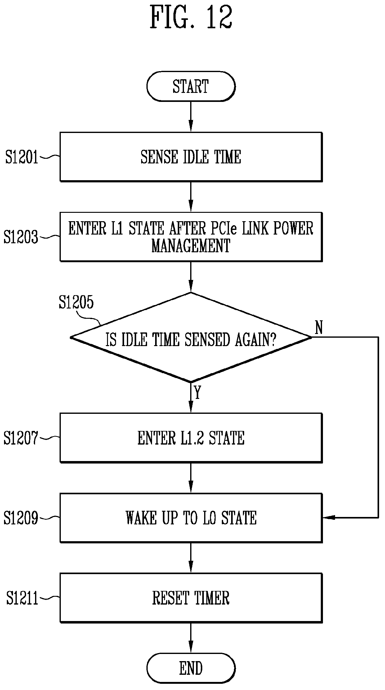 Patent US11782497 Figure 11 – Peripheral component interconnect express (PCIE) interface device and method of operating the same