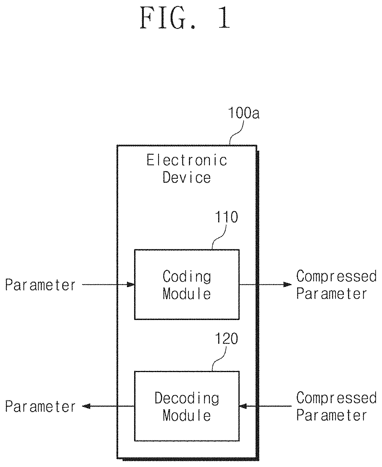 Patent US11782498 Figure 1 – Electronic device performing outlier-aware approximation coding and method thereof