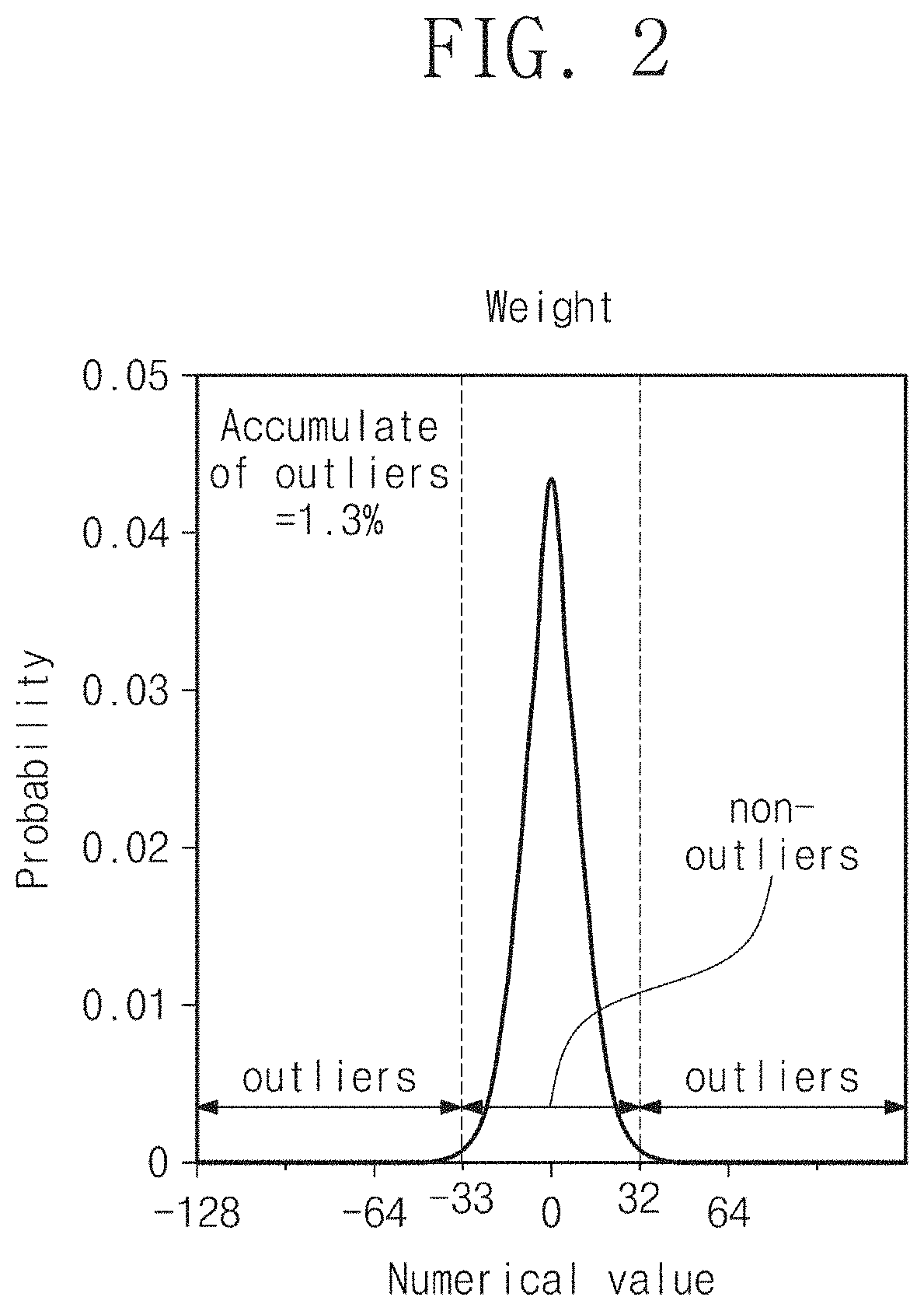 Patent US11782498 Figure 2 – Electronic device performing outlier-aware approximation coding and method thereof