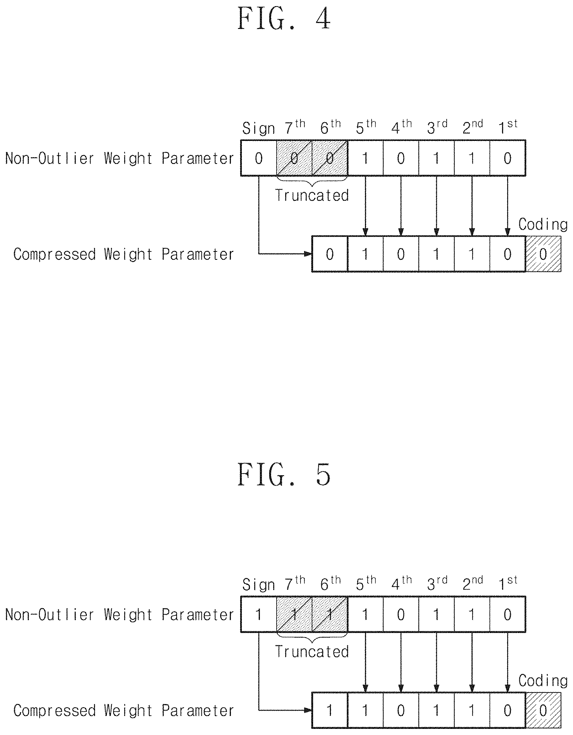Patent US11782498 Figure 4 – Electronic device performing outlier-aware approximation coding and method thereof