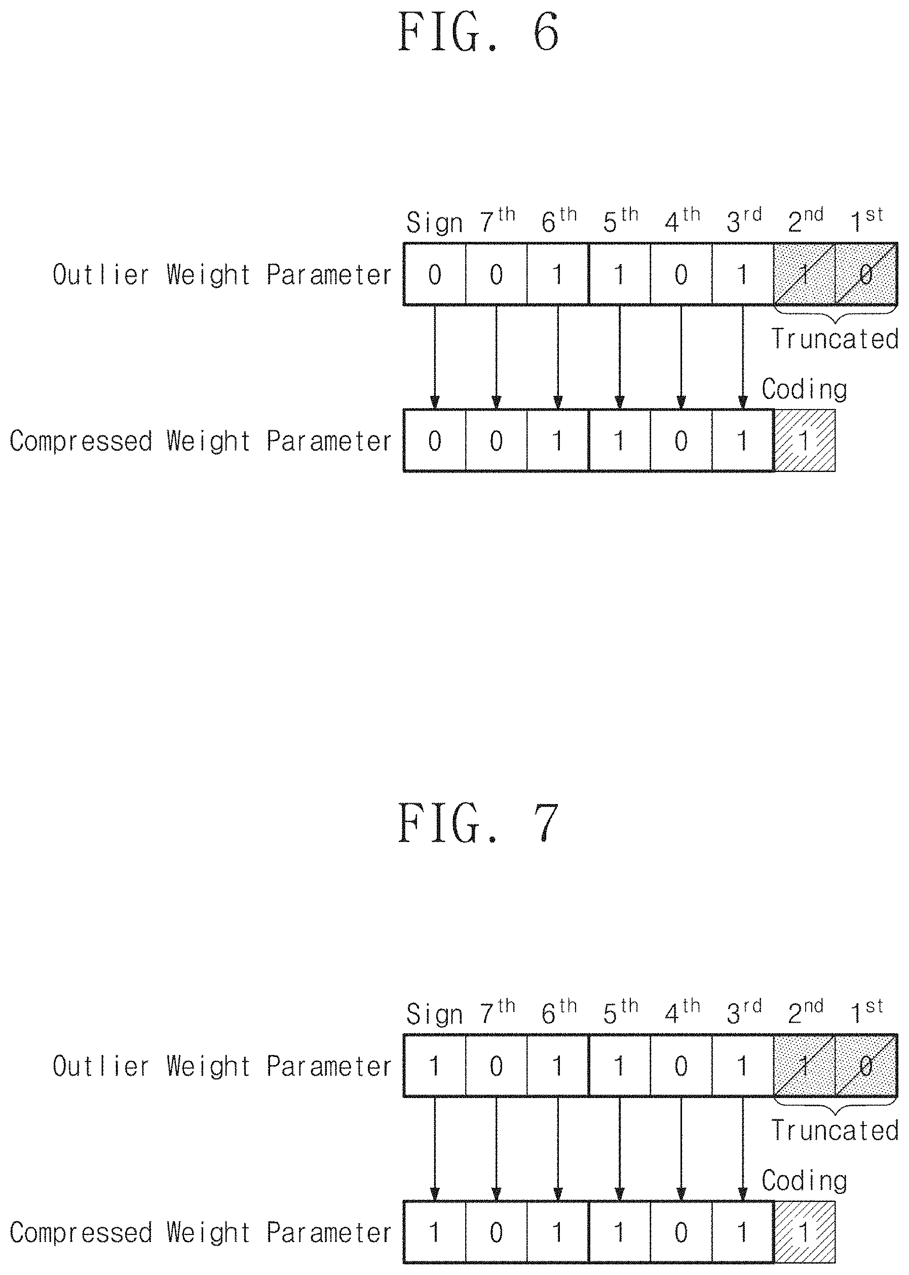 Patent US11782498 Figure 5 – Electronic device performing outlier-aware approximation coding and method thereof