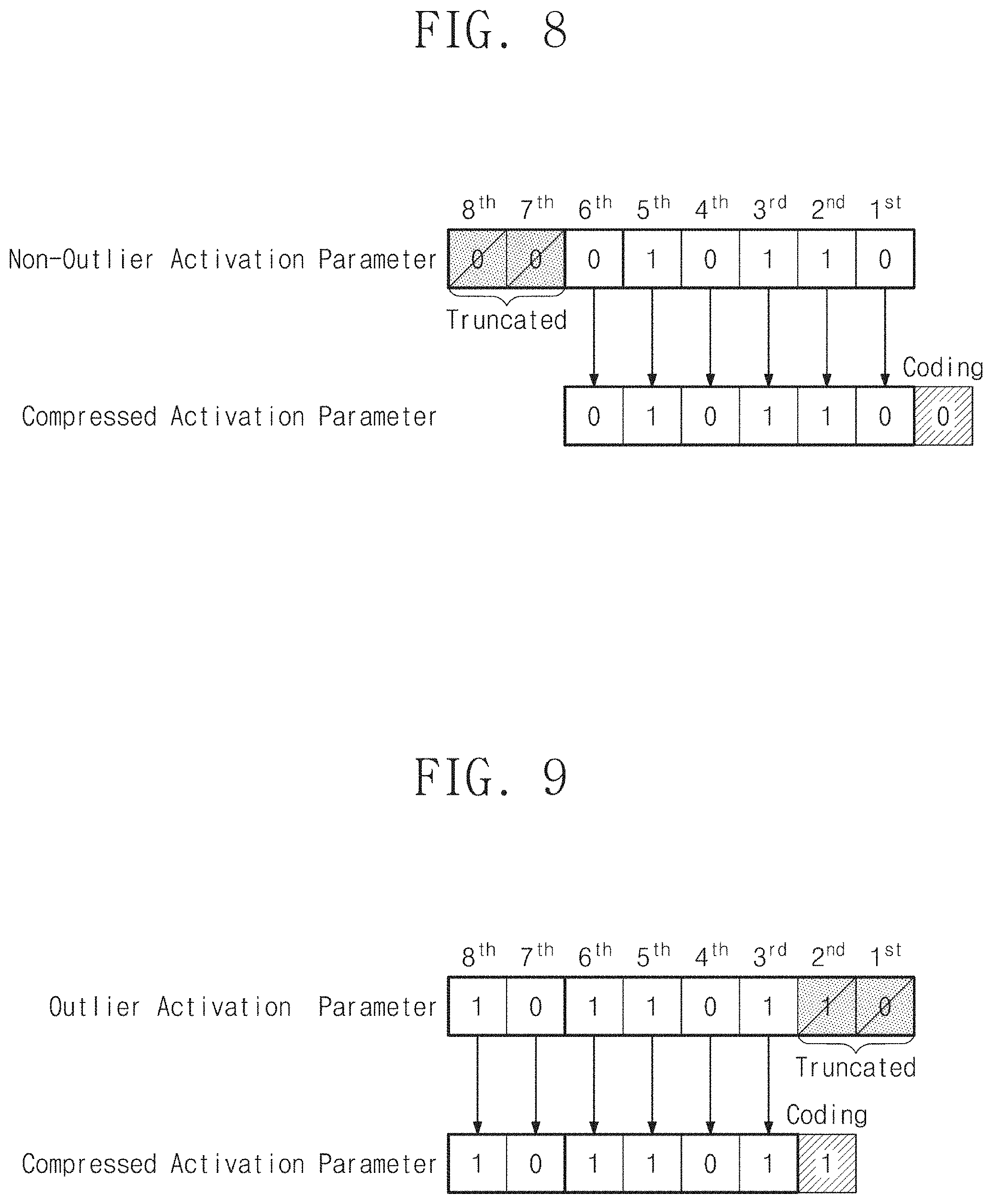 Patent US11782498 Figure 6 – Electronic device performing outlier-aware approximation coding and method thereof