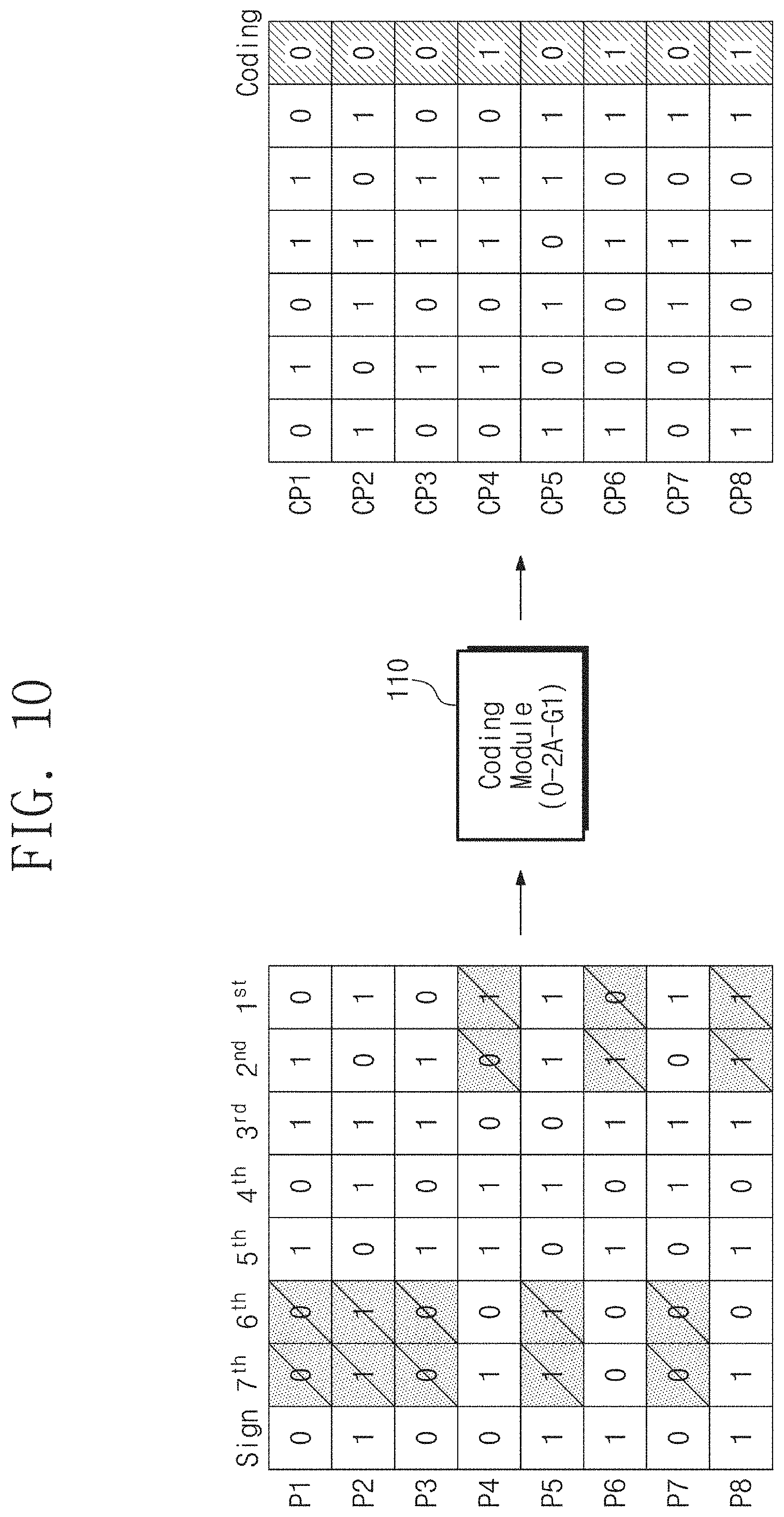Patent US11782498 Figure 7 – Electronic device performing outlier-aware approximation coding and method thereof