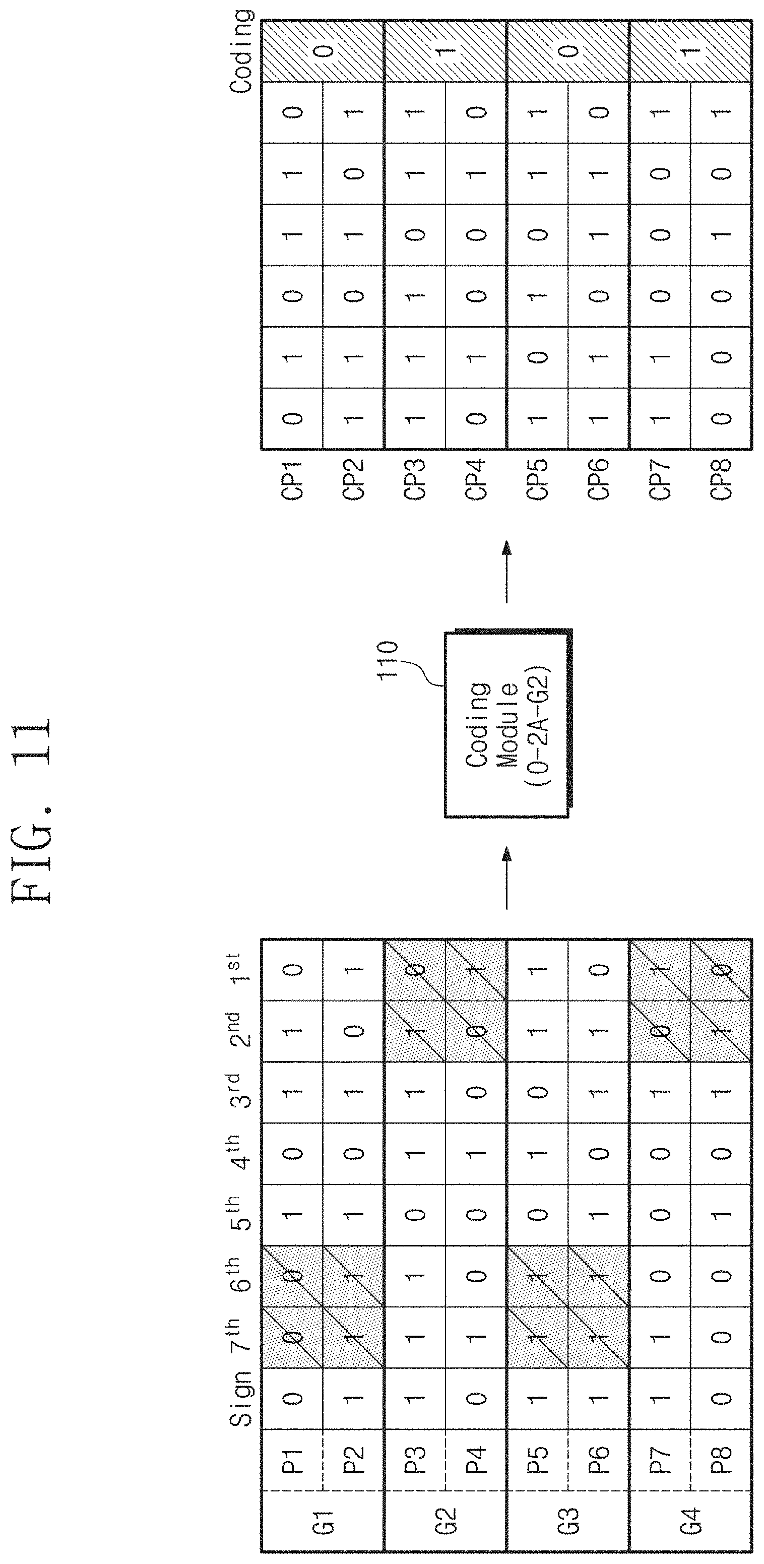 Patent US11782498 Figure 8 – Electronic device performing outlier-aware approximation coding and method thereof