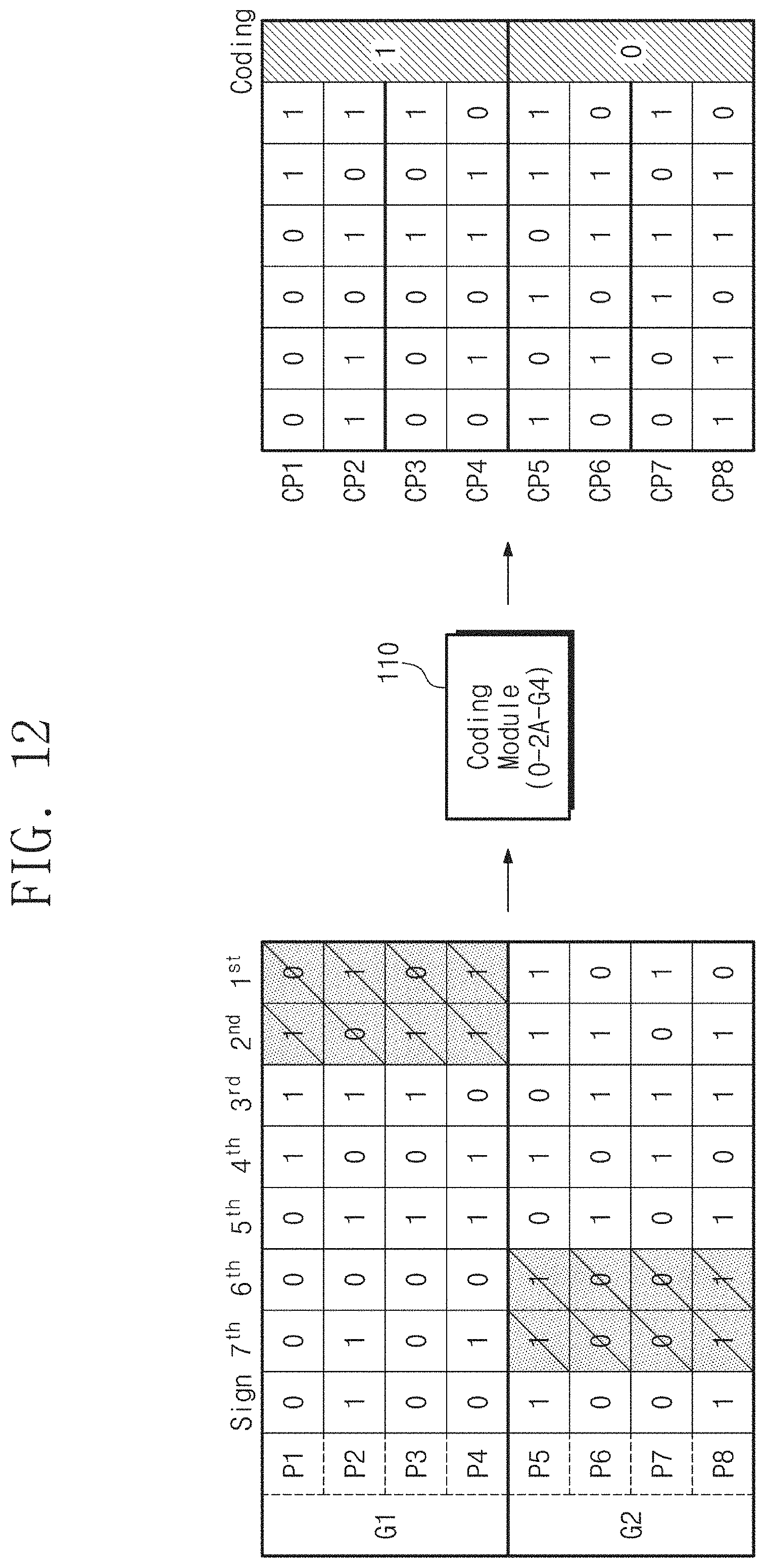 Patent US11782498 Figure 9 – Electronic device performing outlier-aware approximation coding and method thereof
