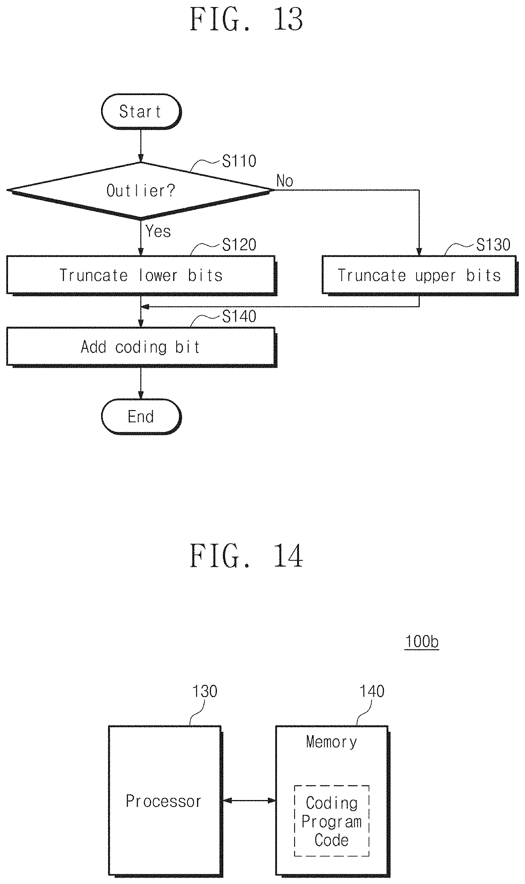 Patent US11782498 Figure 10 – Electronic device performing outlier-aware approximation coding and method thereof