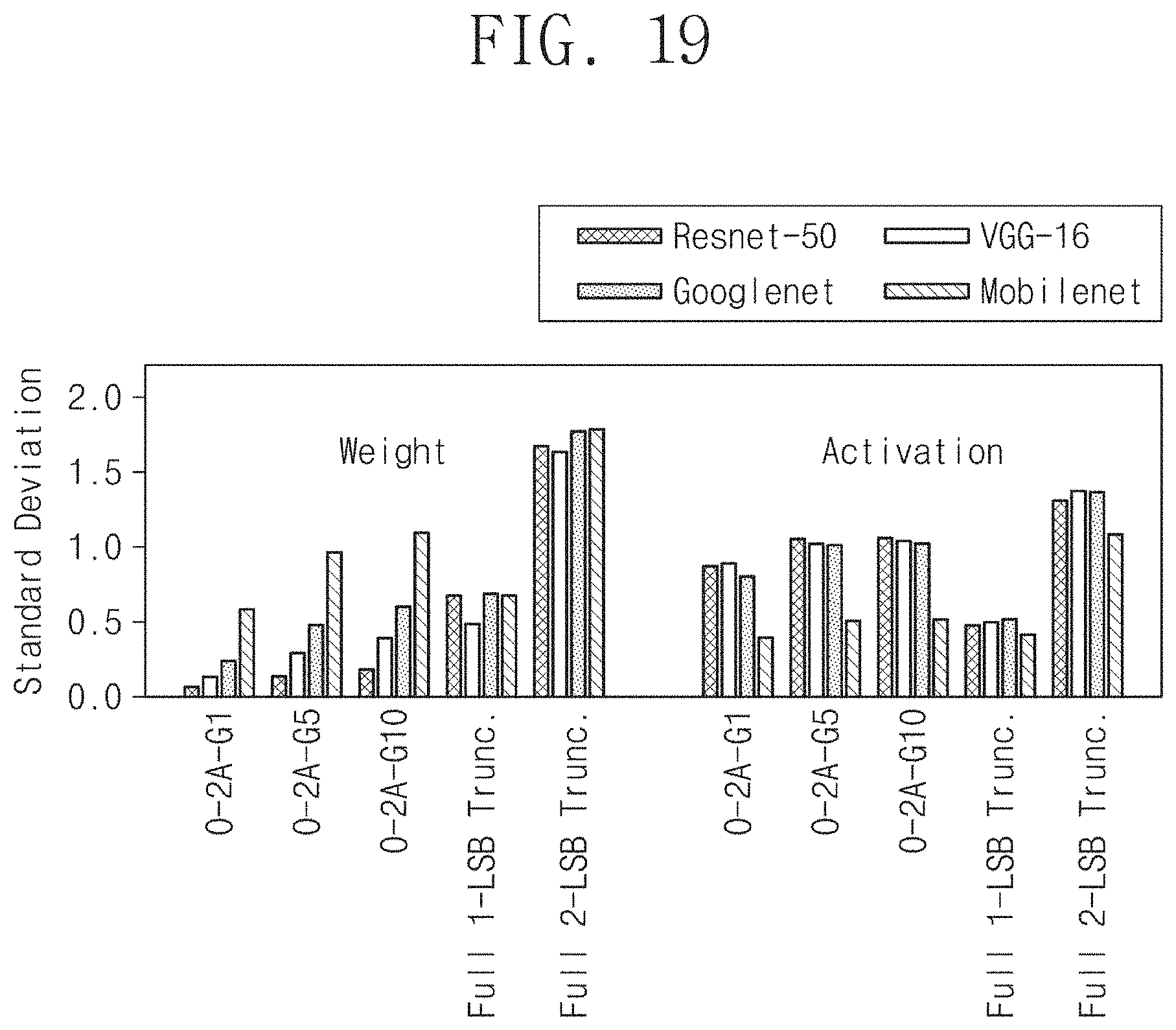 Patent US11782498 Figure 15 – Electronic device performing outlier-aware approximation coding and method thereof