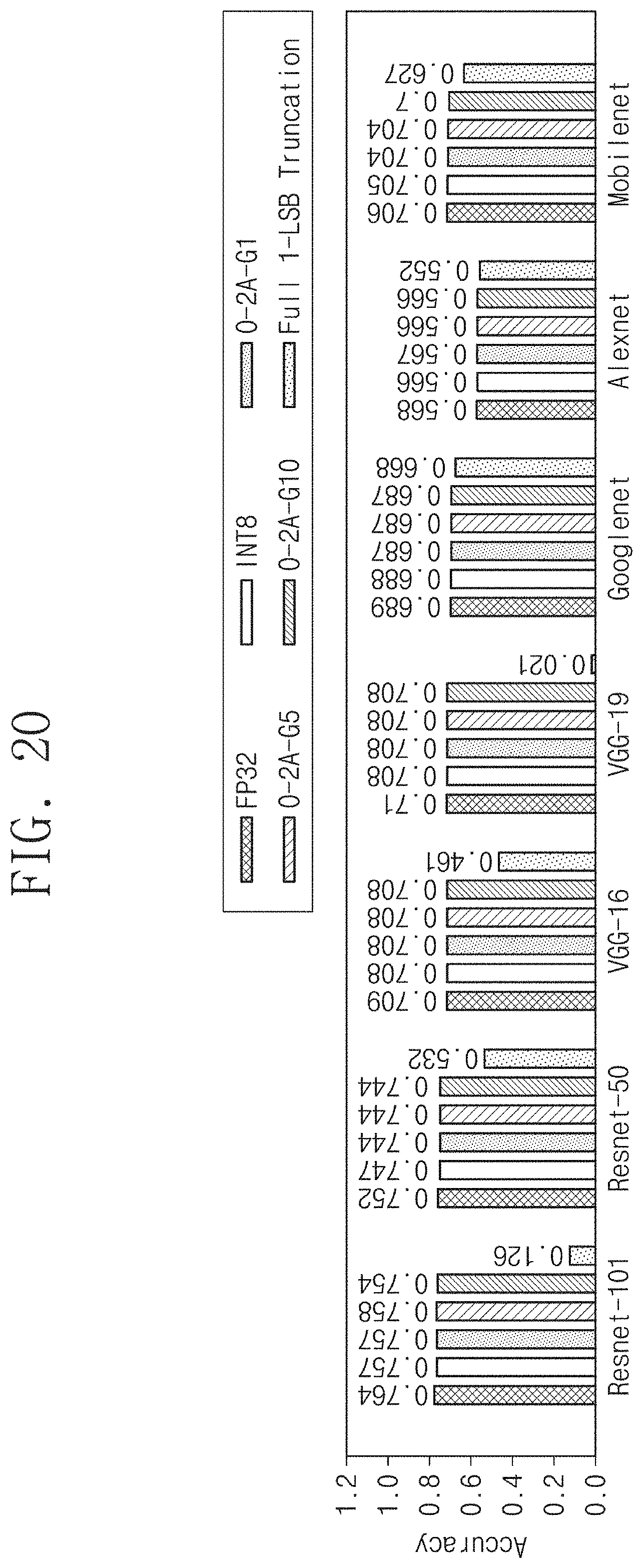 Patent US11782498 Figure 16 – Electronic device performing outlier-aware approximation coding and method thereof