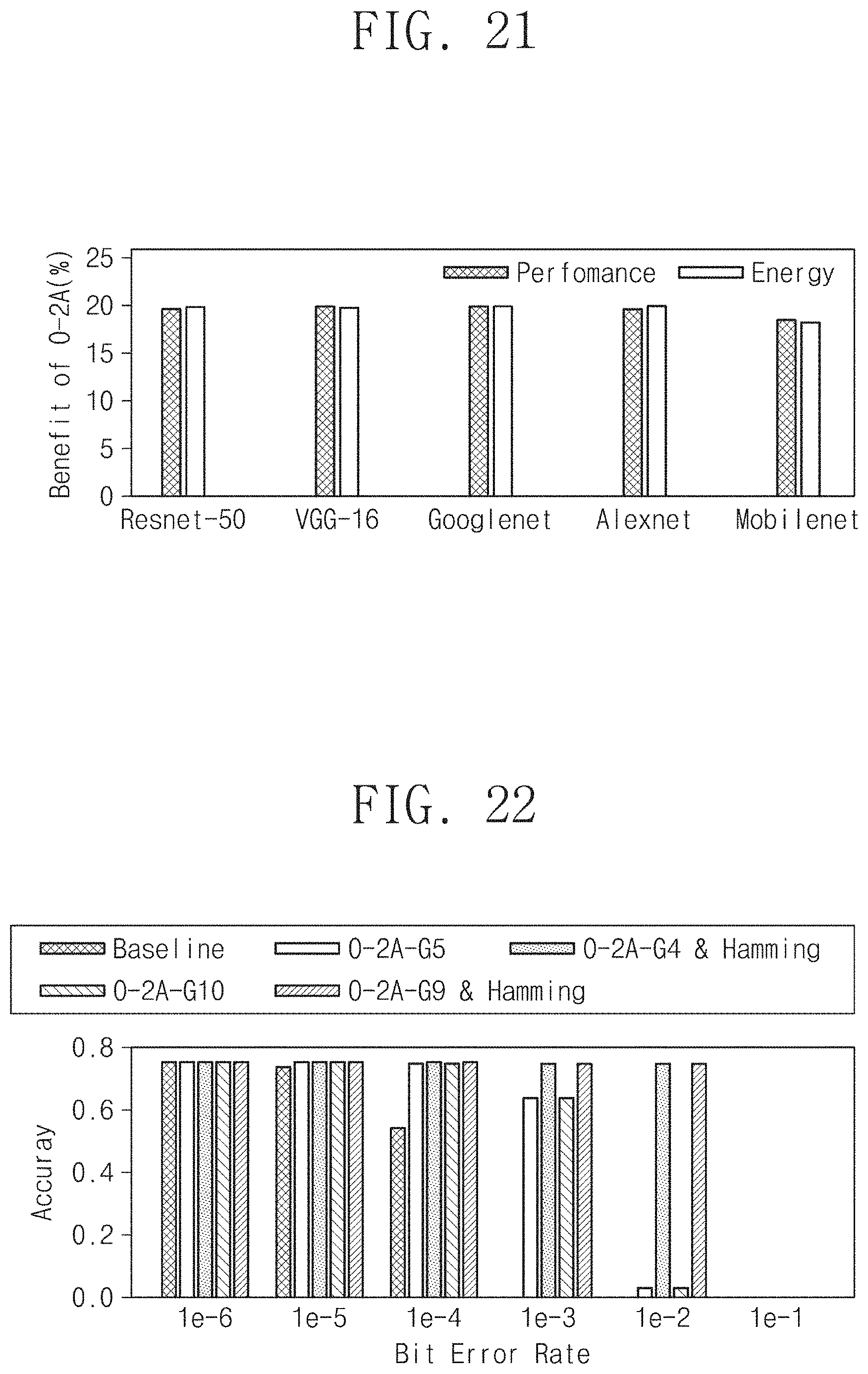 Patent US11782498 Figure 17 – Electronic device performing outlier-aware approximation coding and method thereof