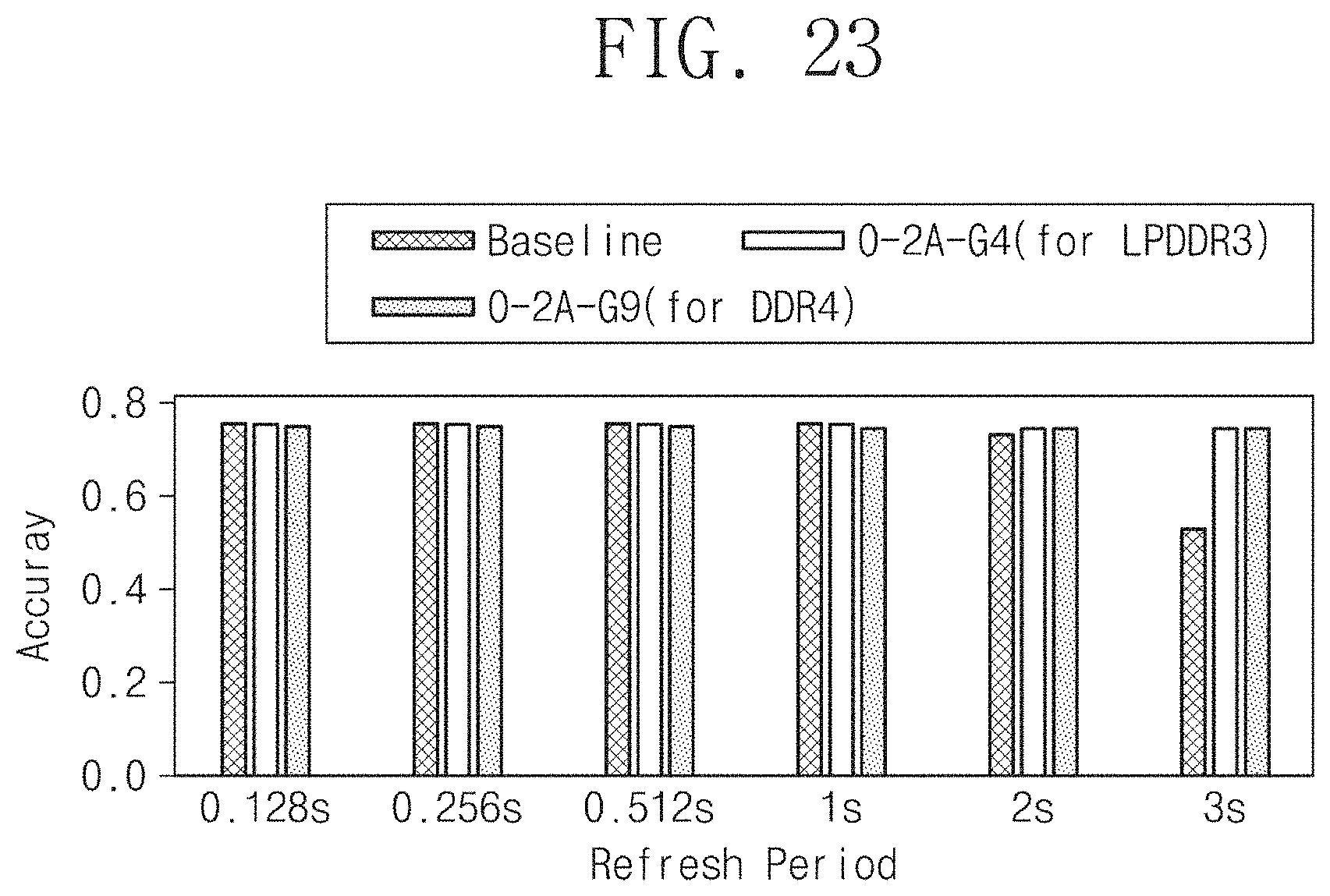 Patent US11782498 Figure 18 – Electronic device performing outlier-aware approximation coding and method thereof