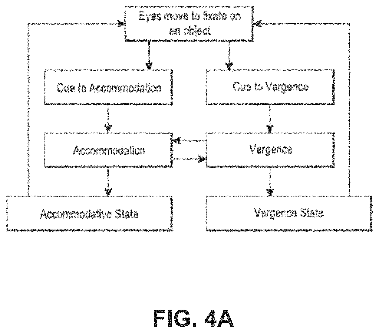 Patent US11782499 Figure 6 – Converting a 2D positional input into a 3D point in space