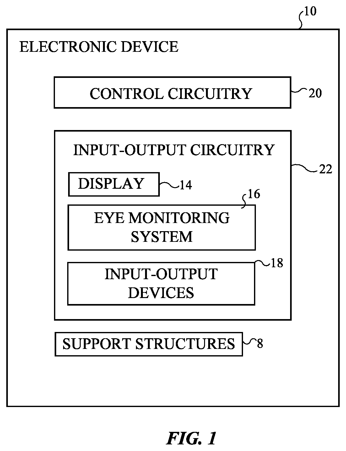 Patent US11782503 Figure 1 – Electronic devices with display operation based on eye activity