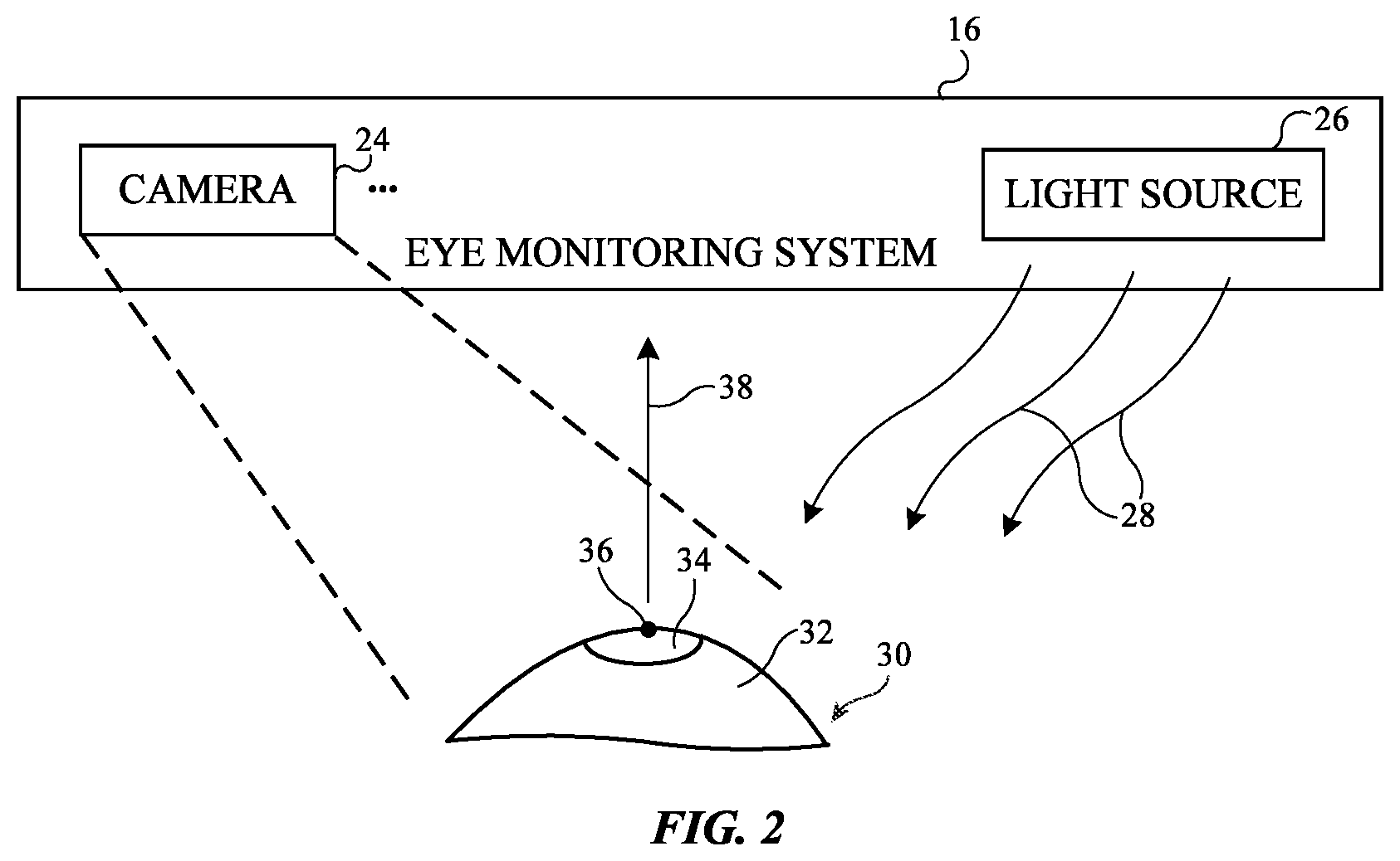 Patent US11782503 Figure 2 – Electronic devices with display operation based on eye activity