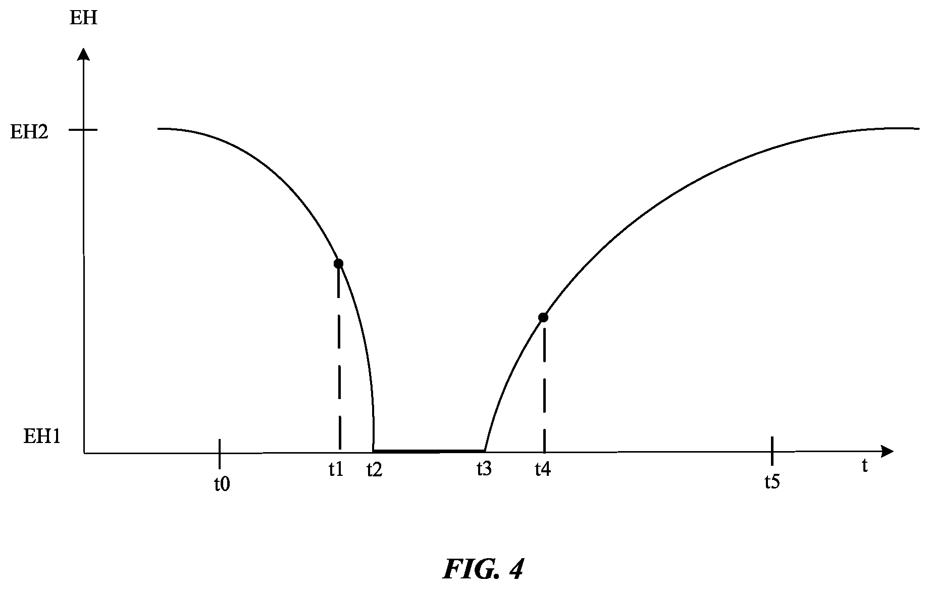 Patent US11782503 Figure 4 – Electronic devices with display operation based on eye activity