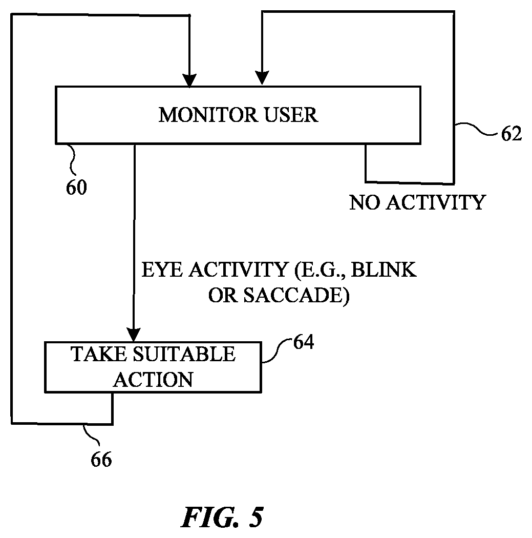 Patent US11782503 Figure 5 – Electronic devices with display operation based on eye activity