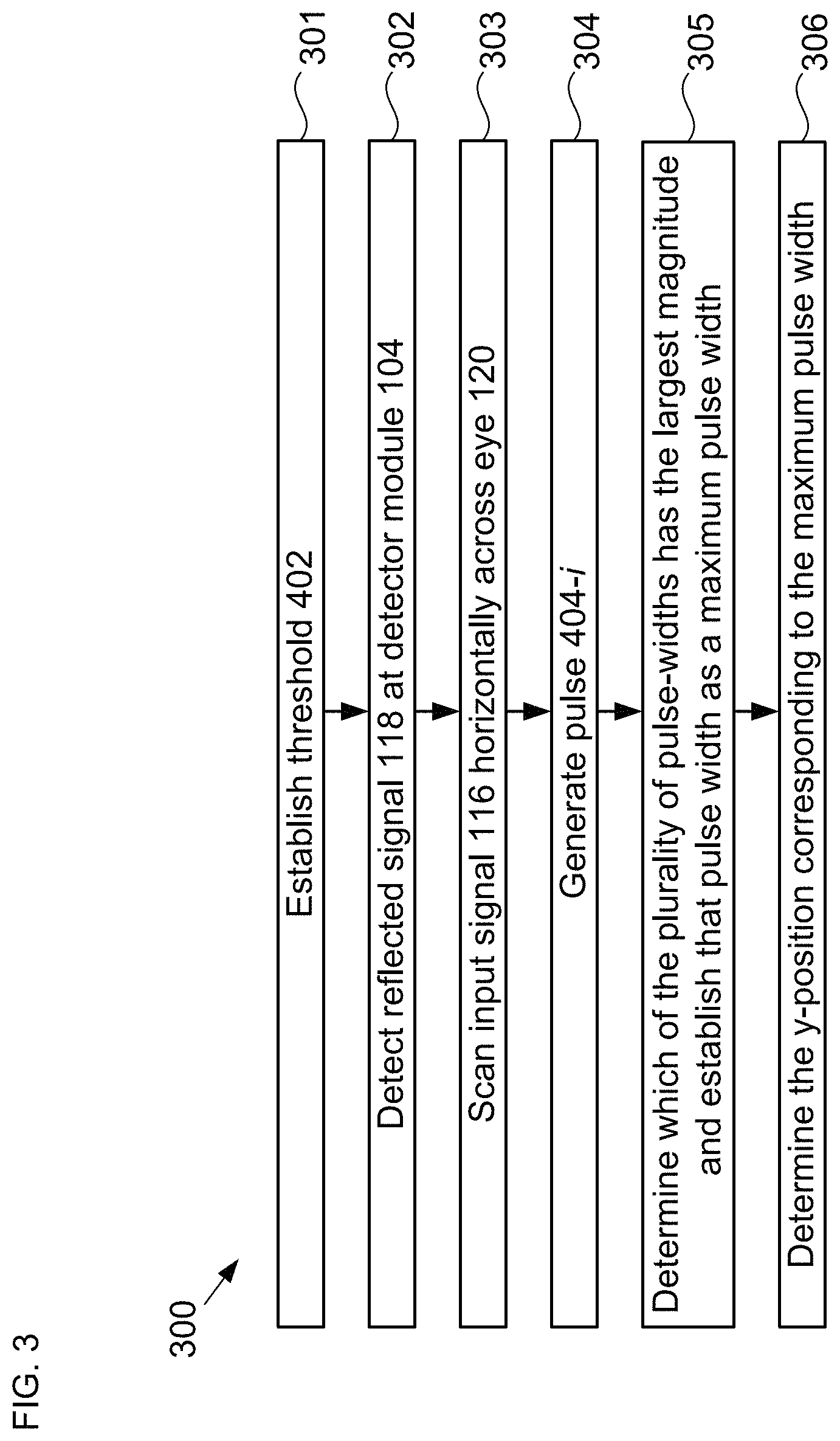 Patent US11782504 Figure 3 – Timer-based eye-tracking