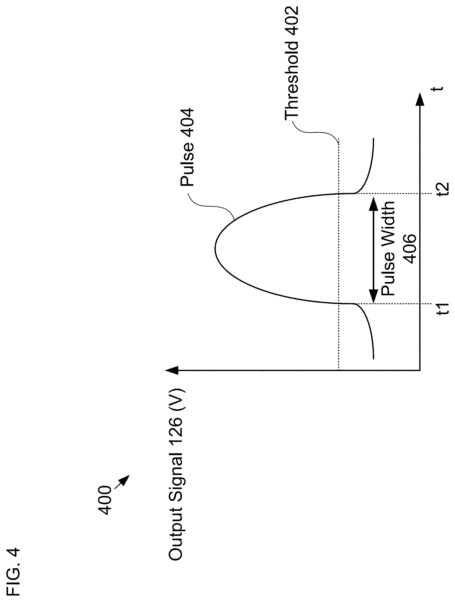 Patent US11782504 Figure 4 – Timer-based eye-tracking