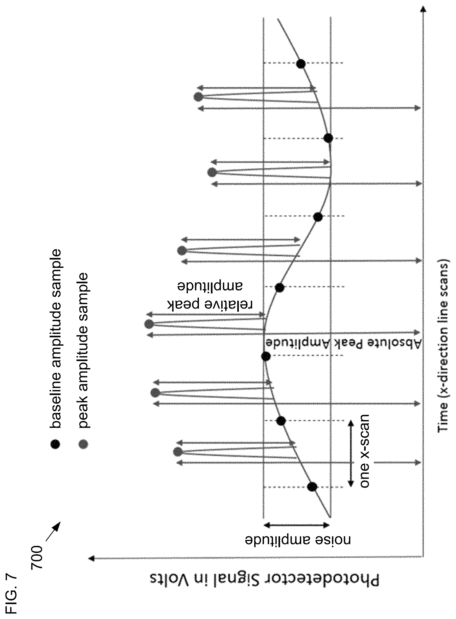Patent US11782504 Figure 6 – Timer-based eye-tracking