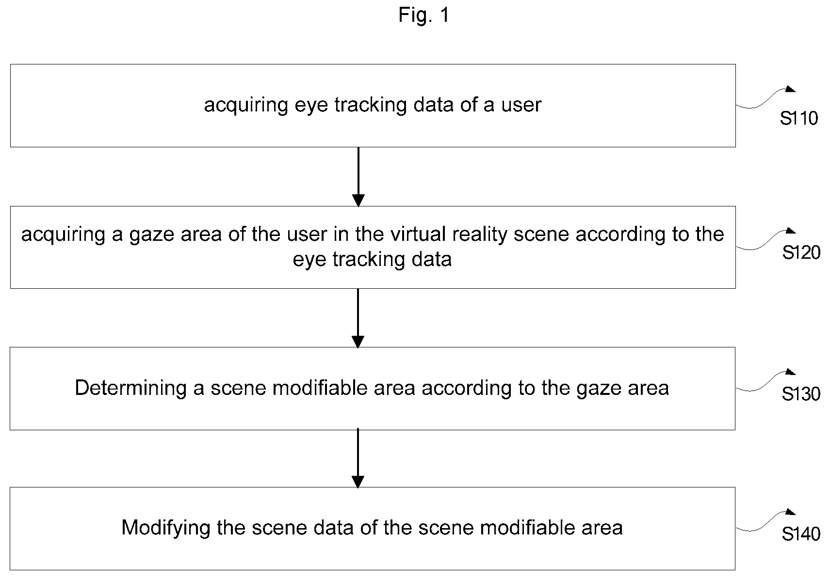 Patent US11782505 Figure 1 – Dynamic changing method and apparatus for virtual reality scene, and electronic device