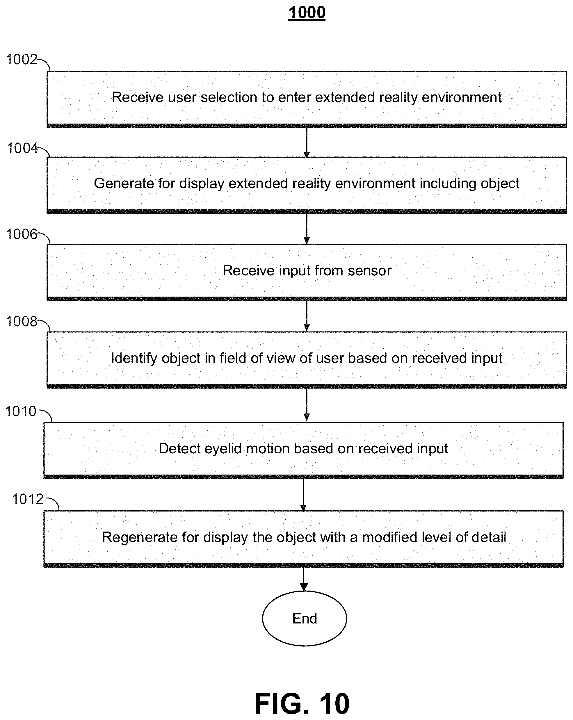 Patent US11782506 Figure 10 – Methods and systems of extended reality environment interaction based on eye motions