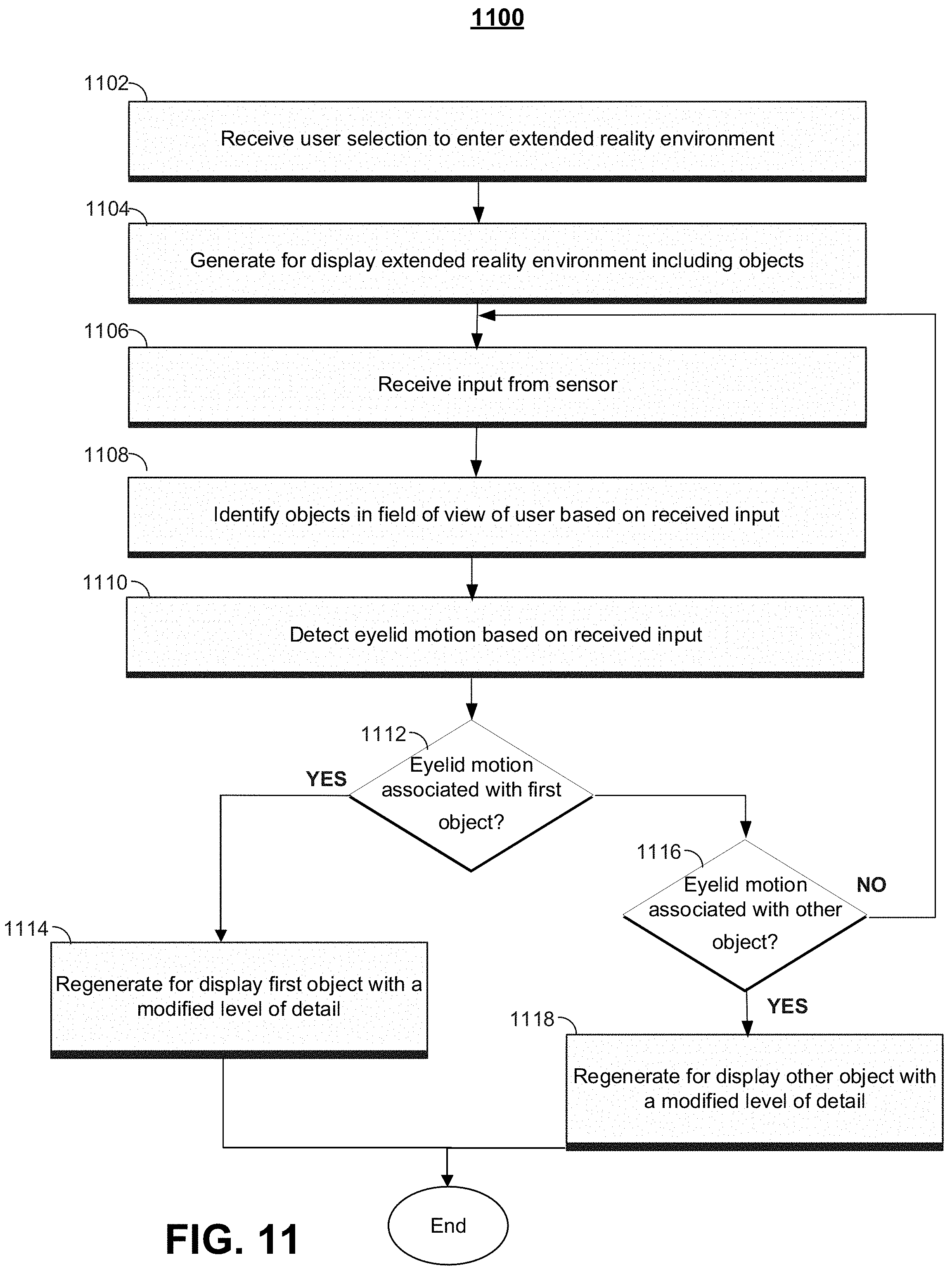 Patent US11782506 Figure 11 – Methods and systems of extended reality environment interaction based on eye motions
