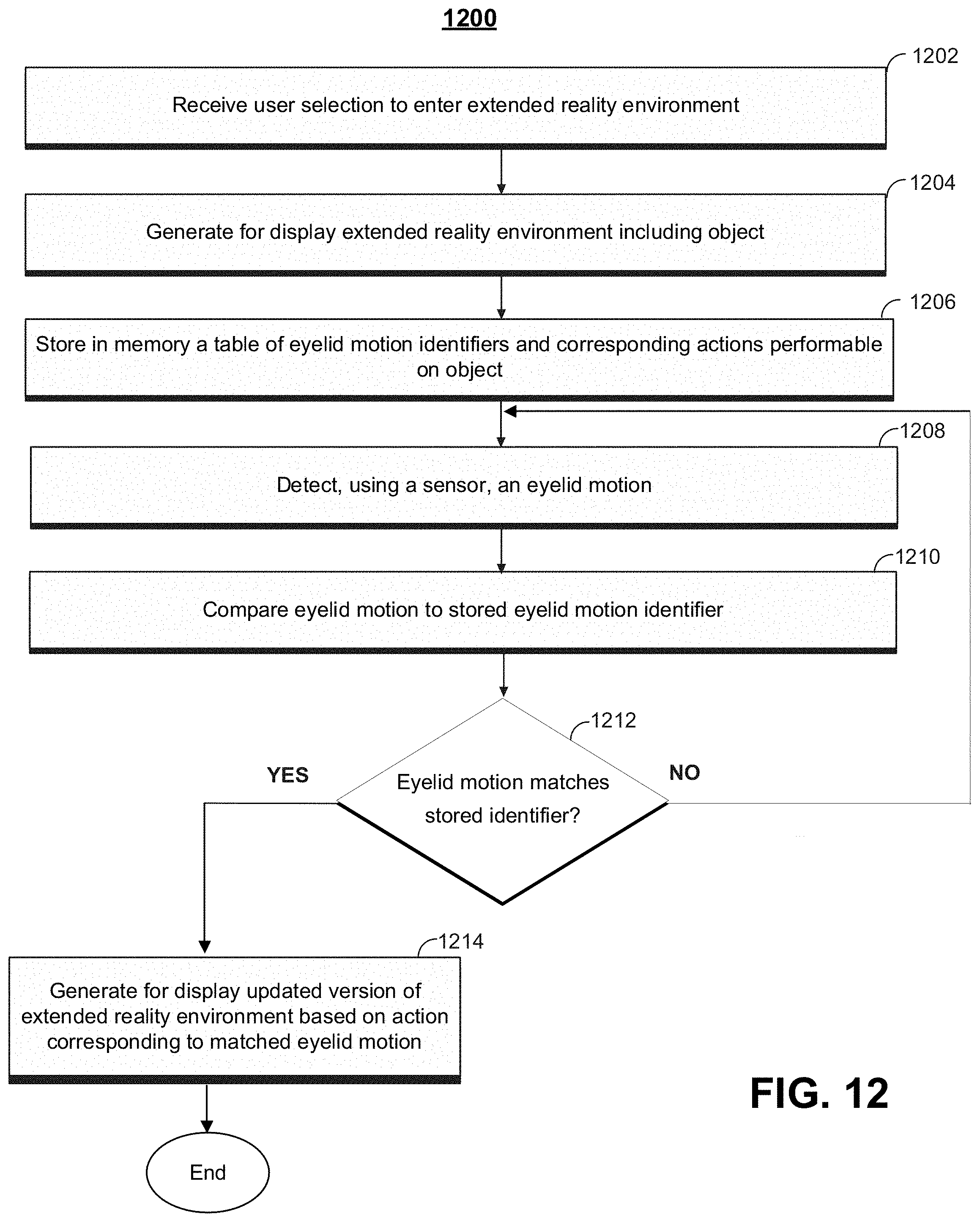 Patent US11782506 Figure 12 – Methods and systems of extended reality environment interaction based on eye motions
